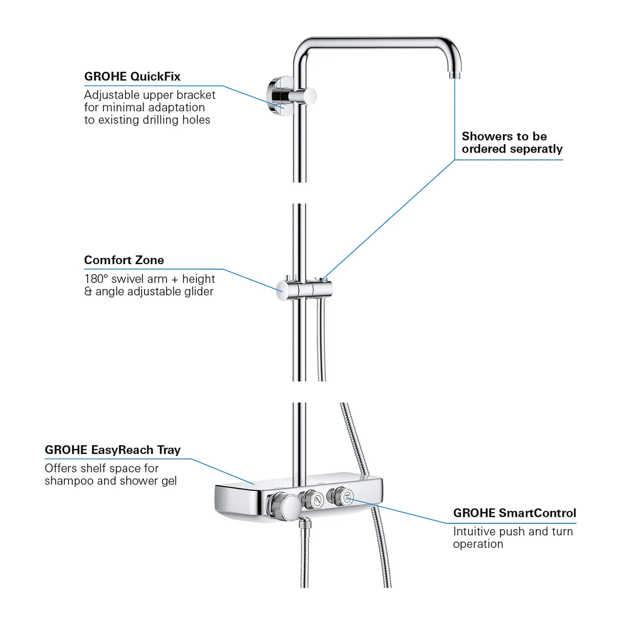 Thermostatic Shower System // GROHE STARLIGHT CHROME // 1033_26511000-shower-system-with-thermostat-for-wall-mount-enviro-16_0_CDNwebp.webp