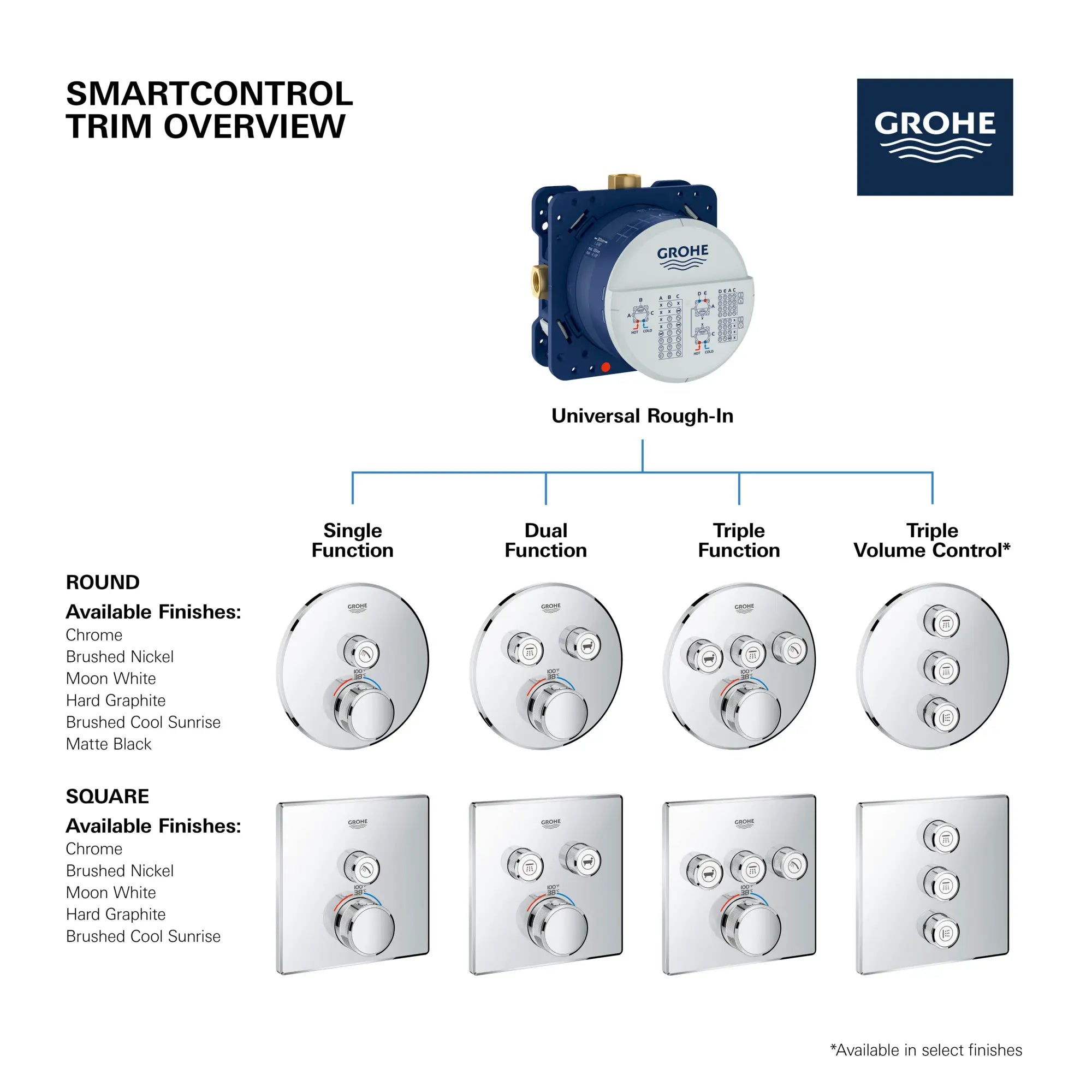 Triple Function Thermostatic Valve Trim // GROHE STARLIGHT CHROME // 154585_GROHE_SmartControl_Square_29142000_Triple_Function_Info_F2_0_CDNwebp.webp