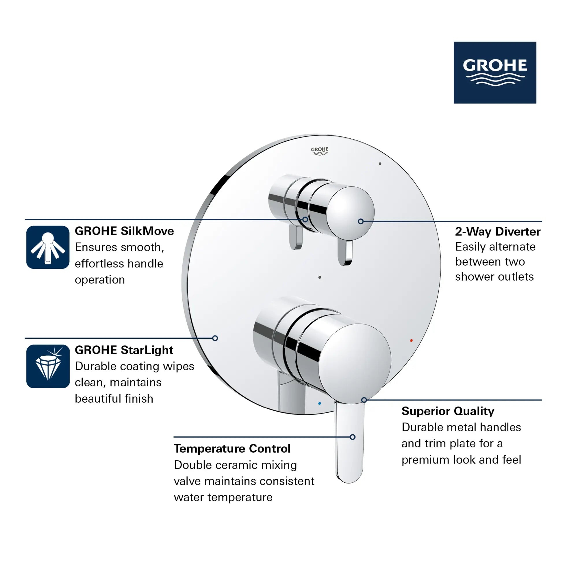 GROHE Start Cosmopolitan - Seifenkorb (Material: Metall, für Eckmontage, inkl. Schrauben und GROHE Start Cosmopolitan - Seifenkorb (Material: Metall, für Eckmontage, inkl. Schrauben und