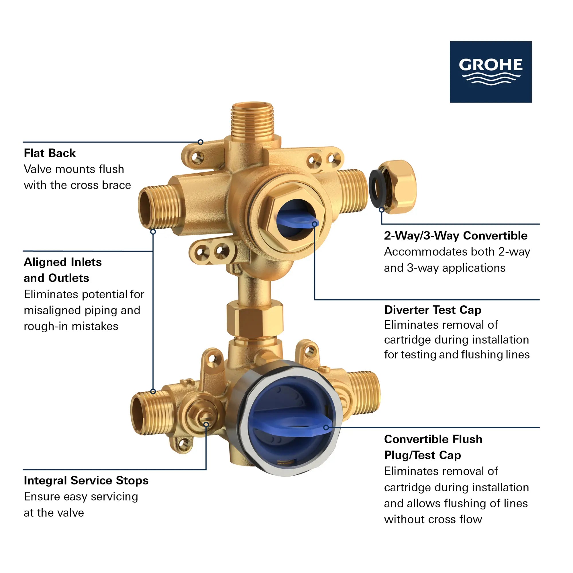 GROHSAFE 3.0 PRESSURE BALANCE VALVE WITH INTEGRATED DIVERTER // NO FINISH // 161449_GROHE_GrohSafe_3.0_2HandlePB_Valve_35117000_Info_1_0_CDNwebp.webp