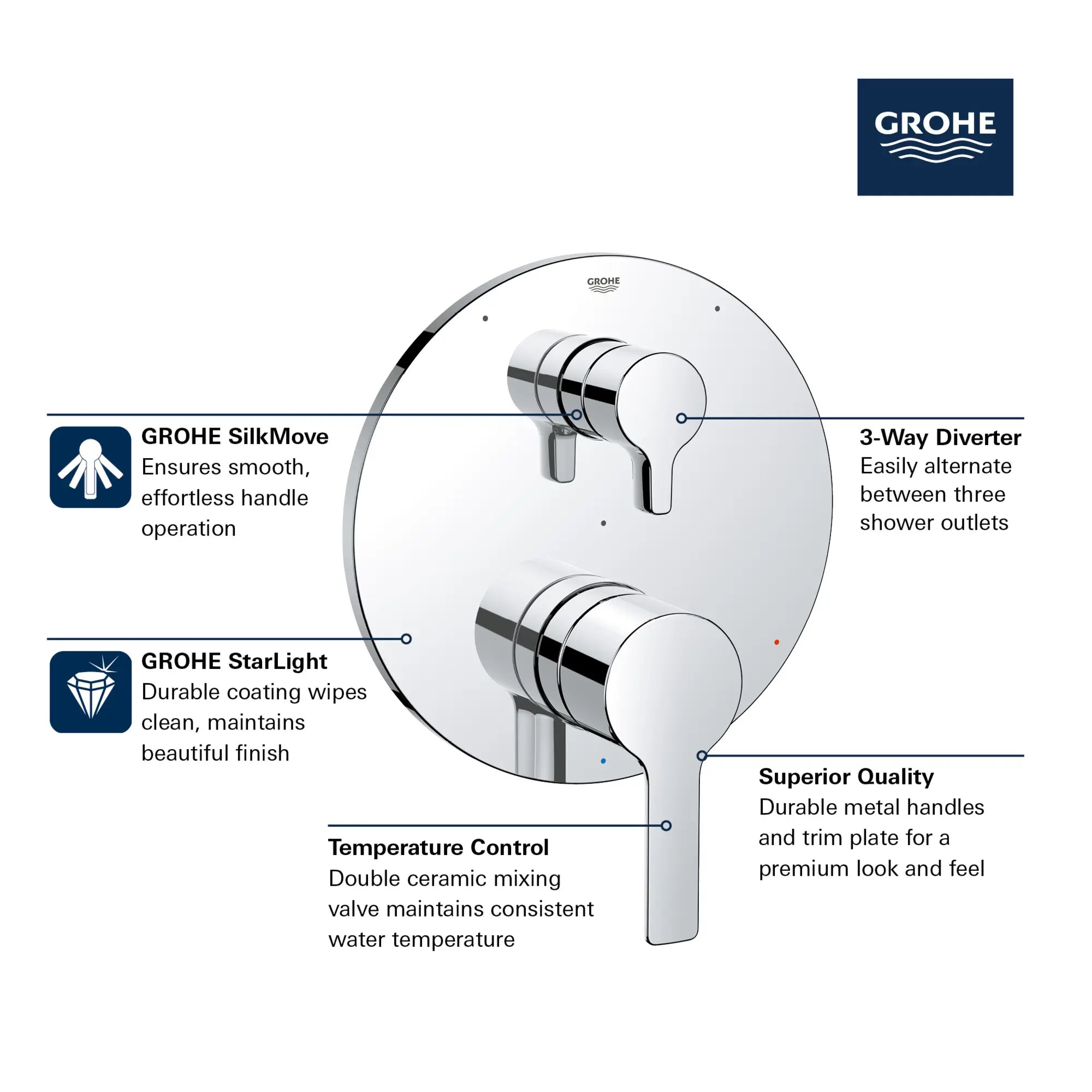 LINEARE PRESSURE BALANCE VALVE TRIM WITH 3-WAY DIVERTER WITH CARTRIDGE // GROHE STARLIGHT CHROME // 161450_GROHE_GrohSafe_3.0_3WayTrim_Valve_Lineare_29424000_Info_1_0_CDNwebp.webp