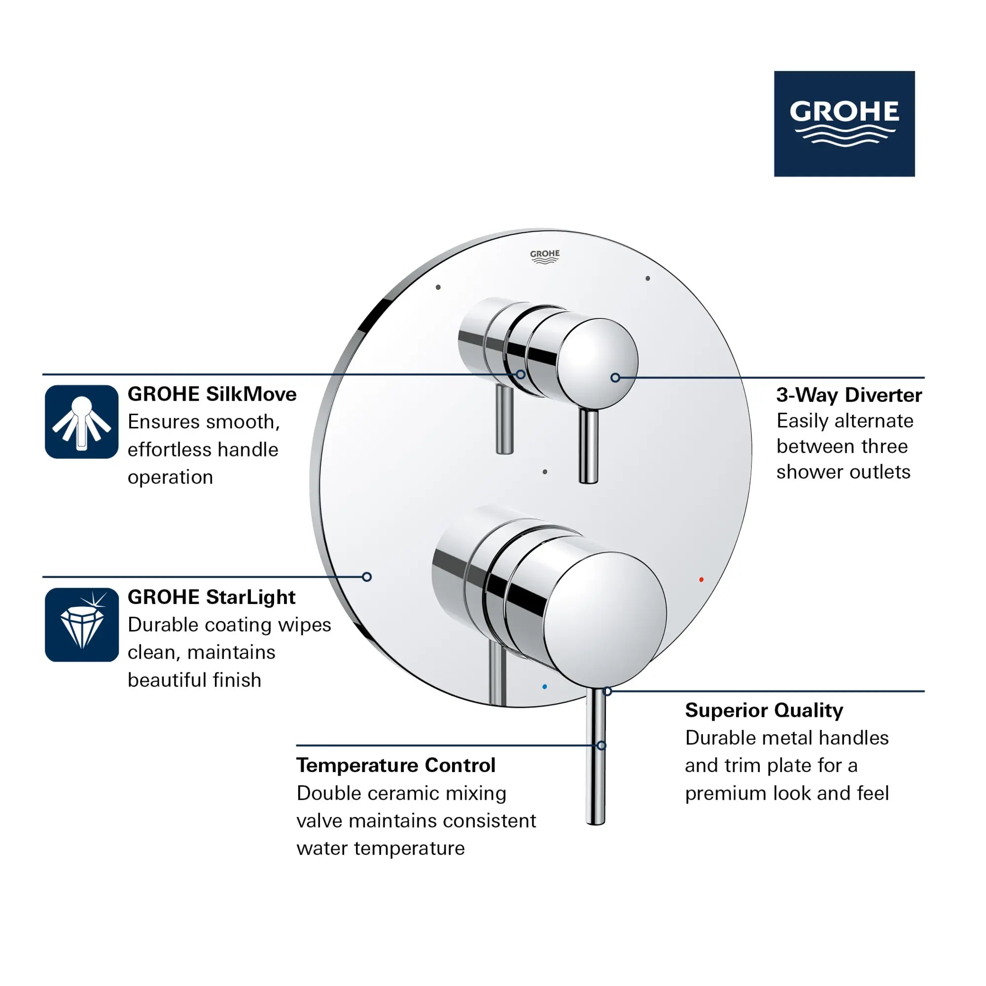 TIMELESS PRESSURE BALANCE VALVE TRIM WITH 3-WAY DIVERTER WITH CARTRIDGE // GROHE STARLIGHT CHROME // 161451_GROHE_GrohSafe_3.0_3WayTrim_Valve_Timeless_29427000_Info_1_0_CDNwebp.webp