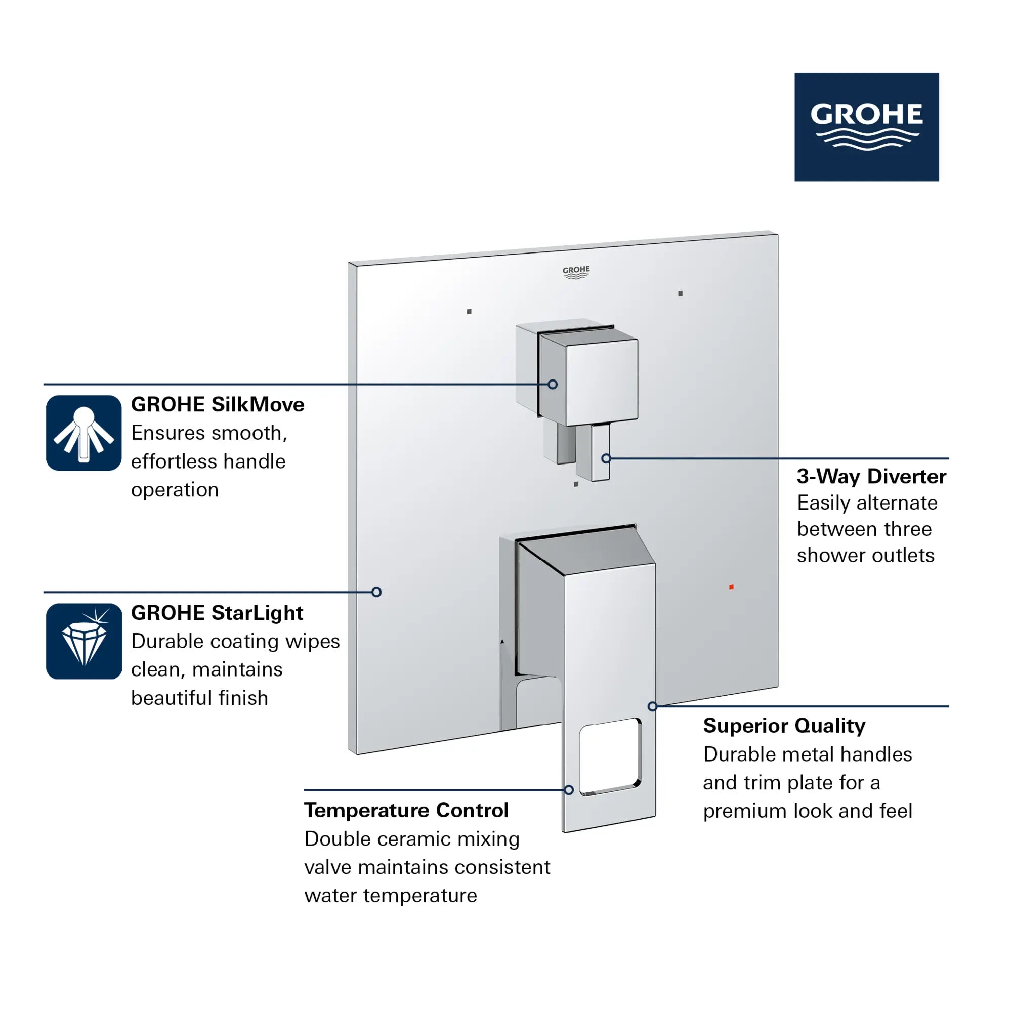 EUROCUBE PRESSURE BALANCE VALVE TRIM WITH 3-WAY DIVERTER WITH CARTRIDGE // GROHE STARLIGHT CHROME // 161452_GROHE_GrohSafe_3.0_3WayTrim_Valve_Eurocube_29426000_Info_1_0_CDNwebp.webp