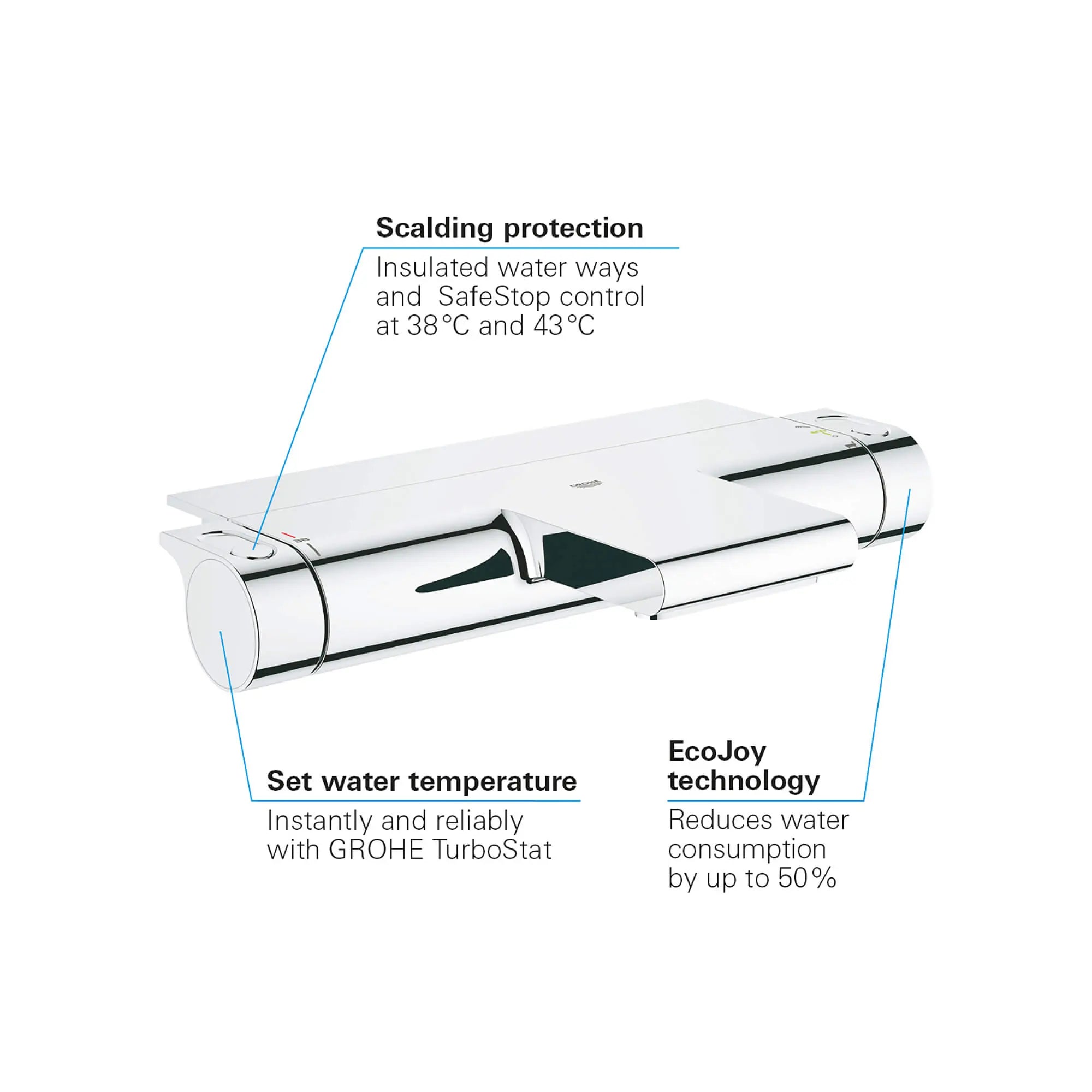 Themostatic Bath/Shower Valve // GROHE STARLIGHT CHROME // 1692_34464001-thermostat-bath-shower-valve-enviro-12_0_CDNwebp.webp
