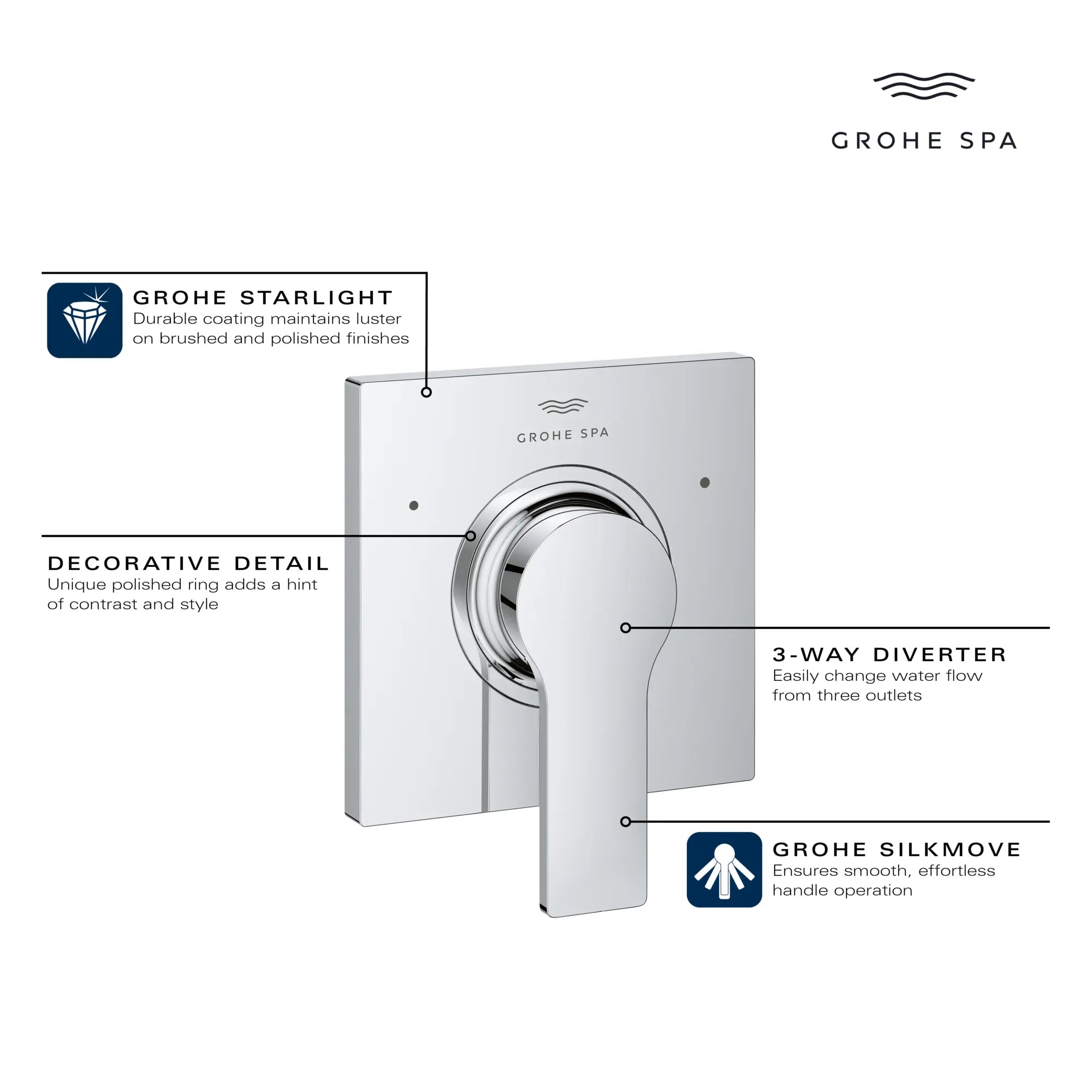 Allure 3-Way Diverter Valve Trim // GROHE STARLIGHT CHROME // 234121_Allure_Infographic_19591_0001_DEC2023_CDNwebp.webp