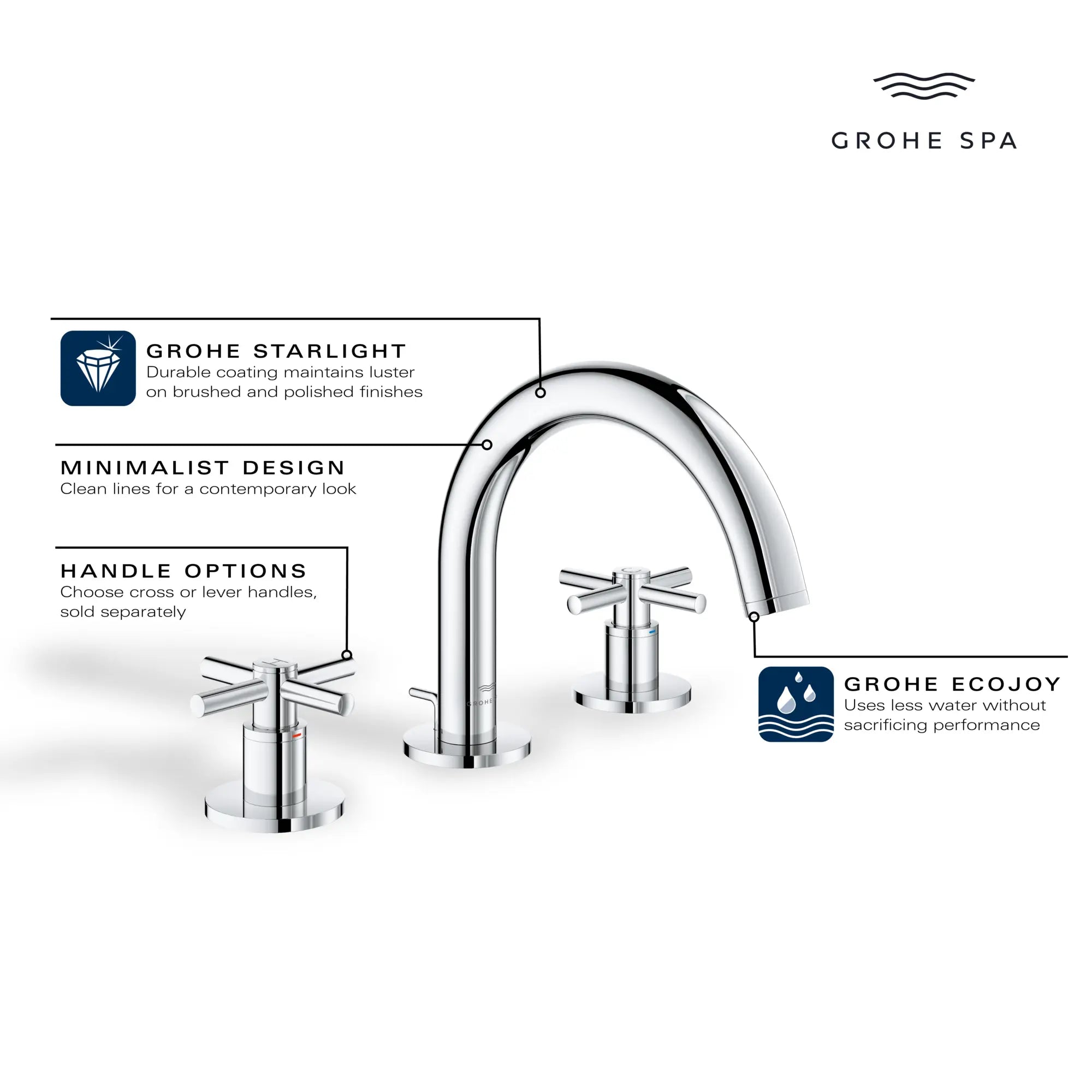 Atrio 8-inch Widespread 2-Handle S-Size Bathroom Faucet without Handles, 1.2 GPM (4.5 L/min) // GROHE STARLIGHT CHROME // 235659_Atrio_Infographic_20660_0001_JAN2024_0_CDNwebp.webp