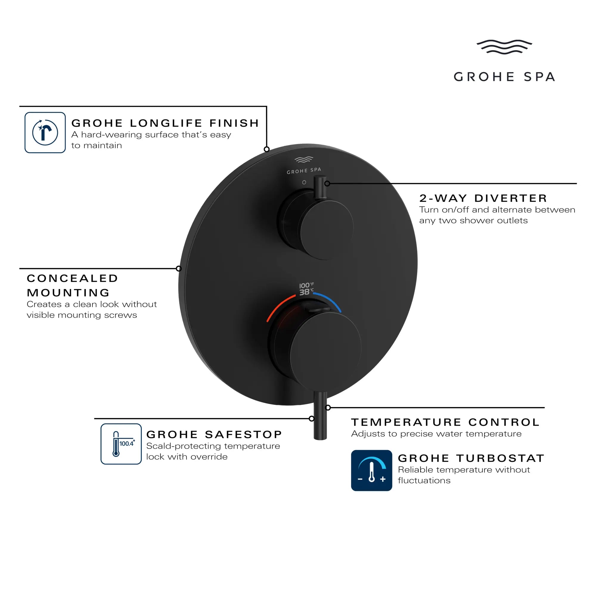 Atrio Dual Function 2-Handle Thermostatic Valve Trim // GROHE STARLIGHT CHROME // 235667_Atrio_Infographic_24361_0001_APR2026_2_CDNwebp.webp