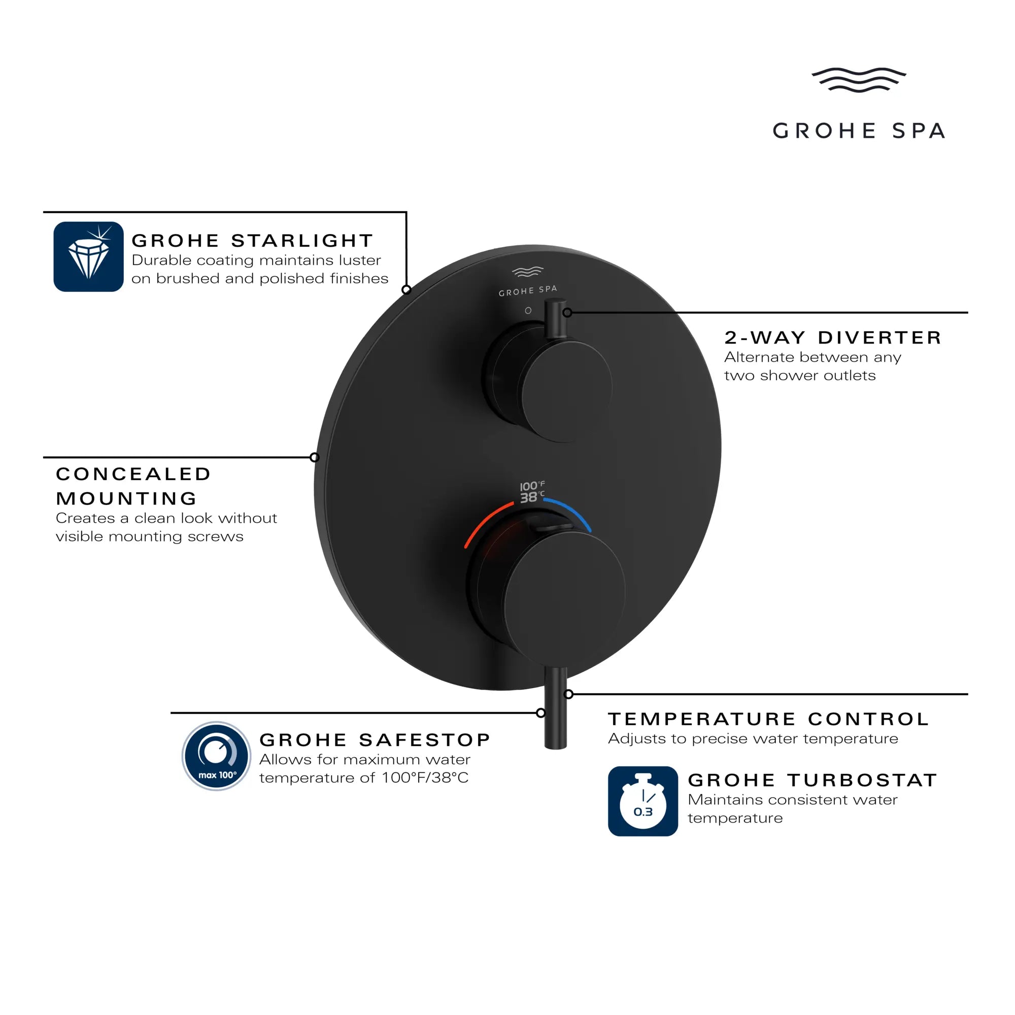 Dual Function 2-Handle Thermostatic Valve Trim // GROHE STARLIGHT CHROME // 235667_Atrio_Infographic_24361_0001_JAN2024_1_CDNwebp.webp