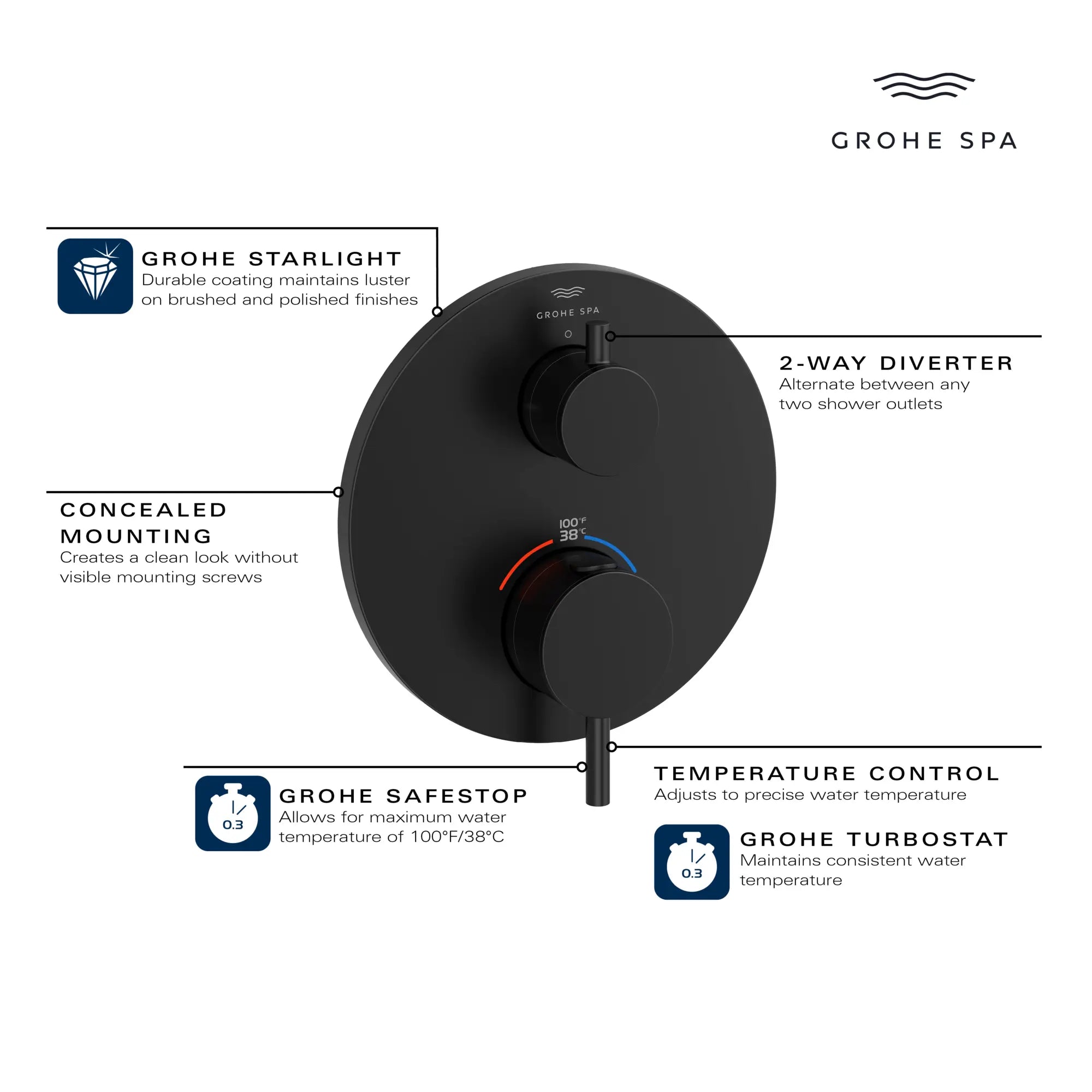 Dual Function 2-Handle Thermostatic Valve Trim // GROHE STARLIGHT CHROME // 235667_Atrio_Infographic_24361_0001_JAN2024_CDNwebp.webp