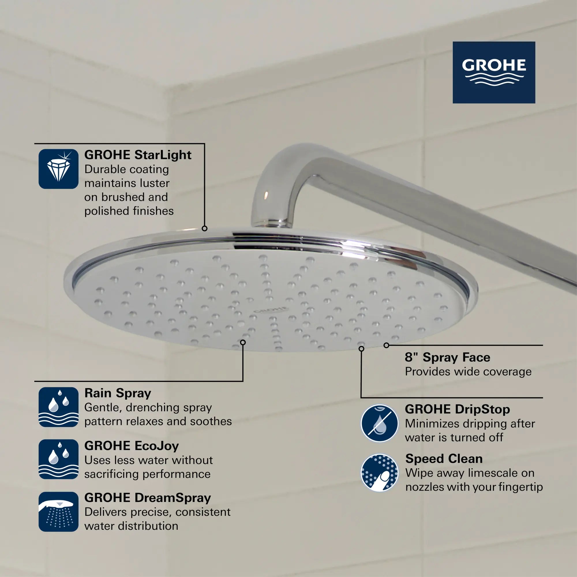 210 Shower Head, 8" - 1 Spray, 1.75 GPM (6.6 L/min) // GROHE STARLIGHT CHROME // 235683_Rainshower_Infographic_27814_0001_JAN2024_CDNwebp.webp