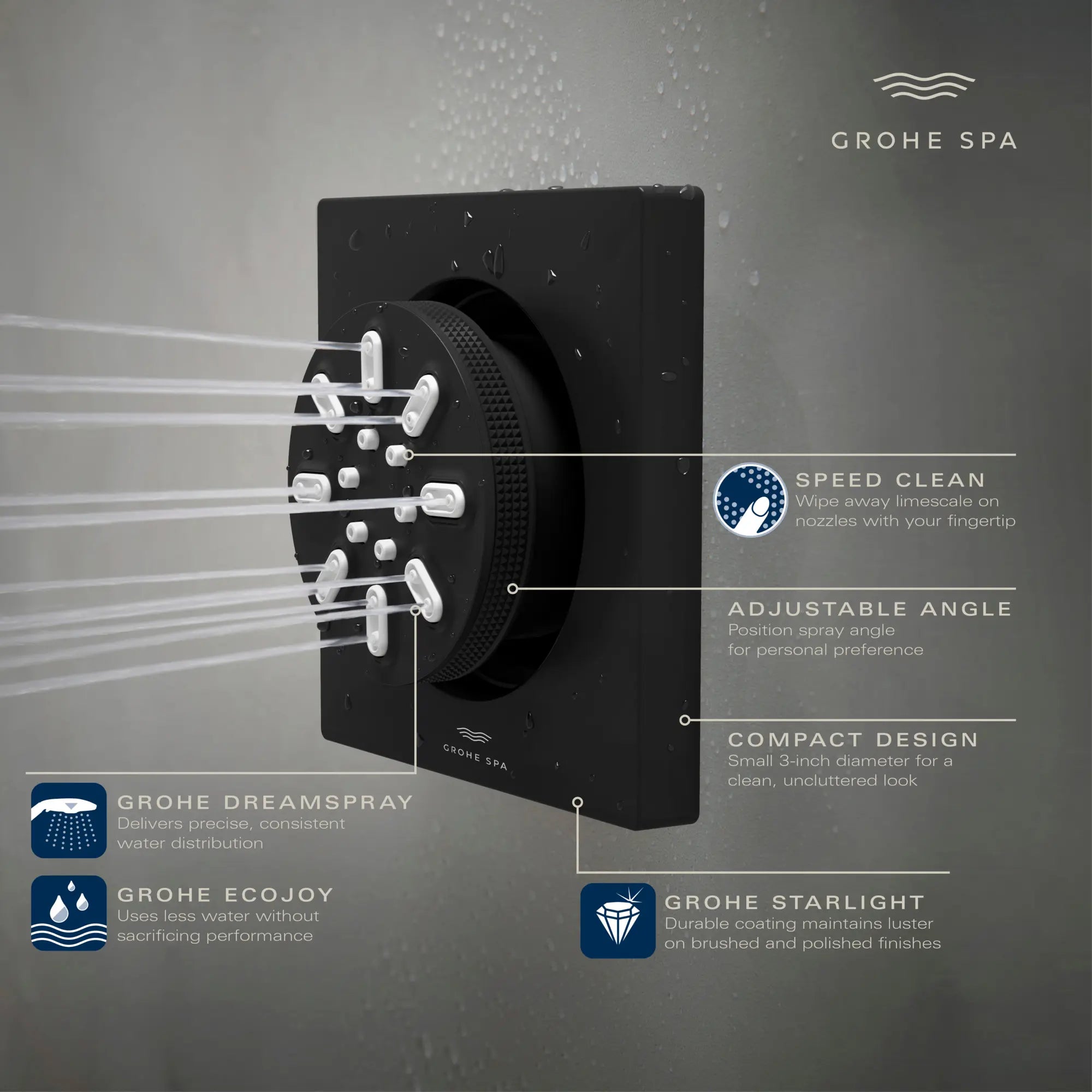 Rainshower Body Spray, Square - 2 Sprays, 0.9 GPM (3.4 L/min) // GROHE STARLIGHT CHROME // 235685_RainshowerAqua_Infographic_26845_0001_JAN2024_CDNwebp.webp