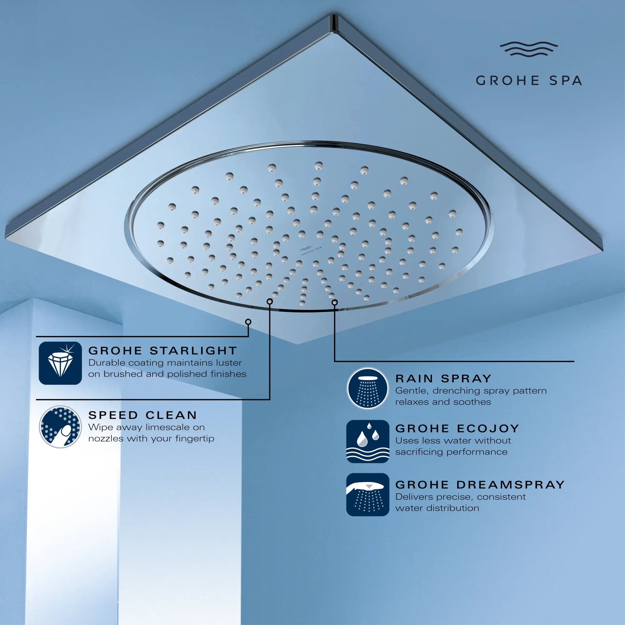 10" Ceiling Shower Head - 1 Spray, 1.75 GPM (6.6 L/min) // GROHE STARLIGHT CHROME // 236664_Rainshower_Infographic_26882_0001_JAN2024_CDNwebp.webp