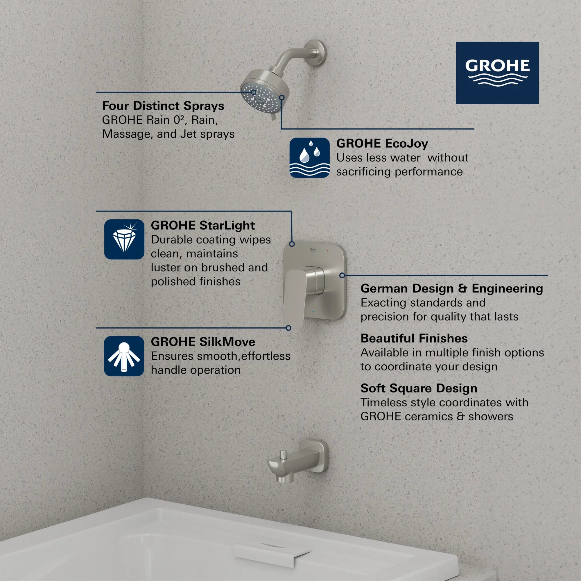 Cubeo Pressure Balance Valve Tub/Shower Trim Kit // MATTE BLACK // 260616_GROHE_CUBEO_Softsquare_105380000_0002_MAR2025_0_CDNwebp.webp