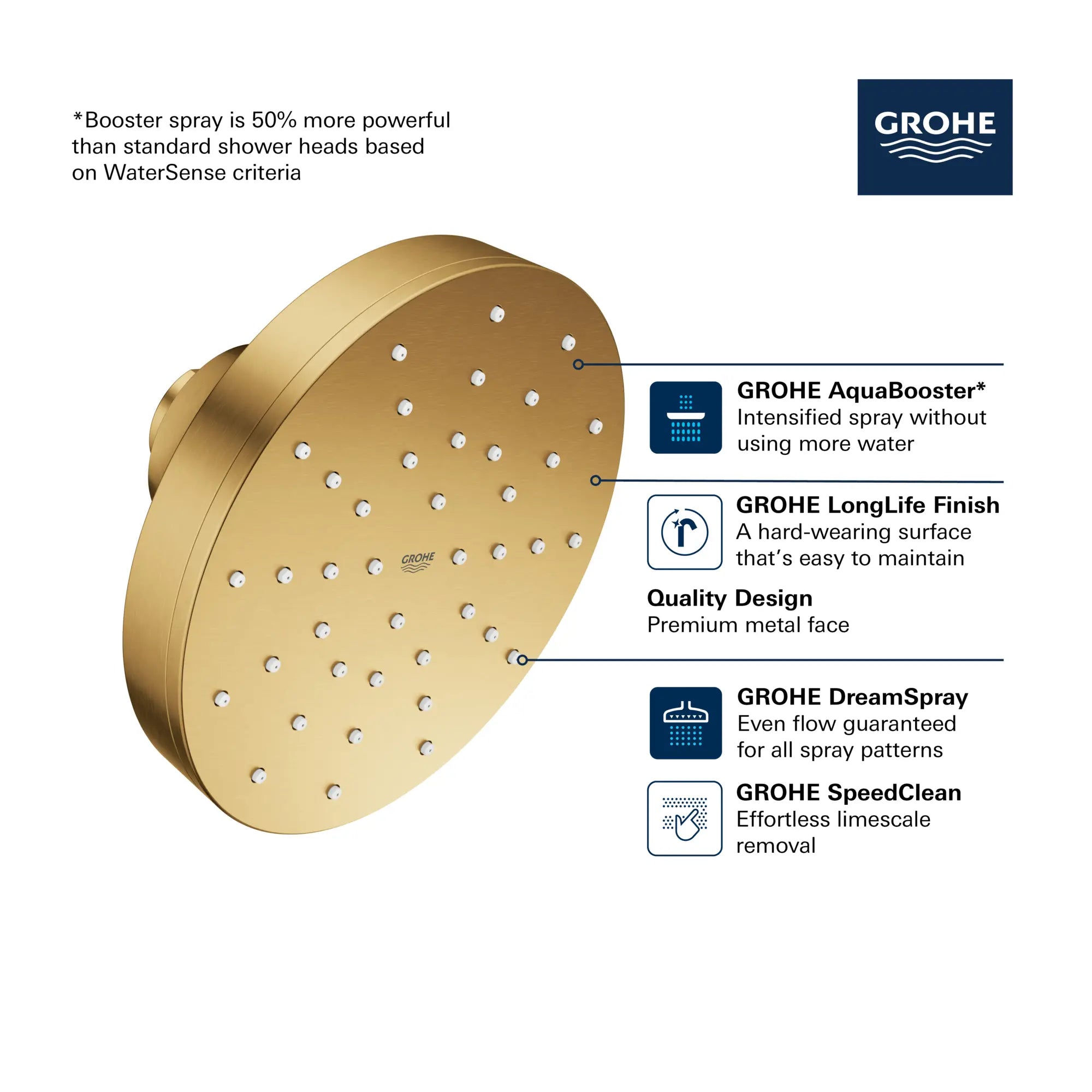 Euphoria 140 with AquaBooster Round Single Spray Shower Head 1.75 GPM (6.6L/min) // HARD GRAPHITE // 282706_Euphoria_Infographic_111714_0001_FEB2026_0_CDNwebp.webp