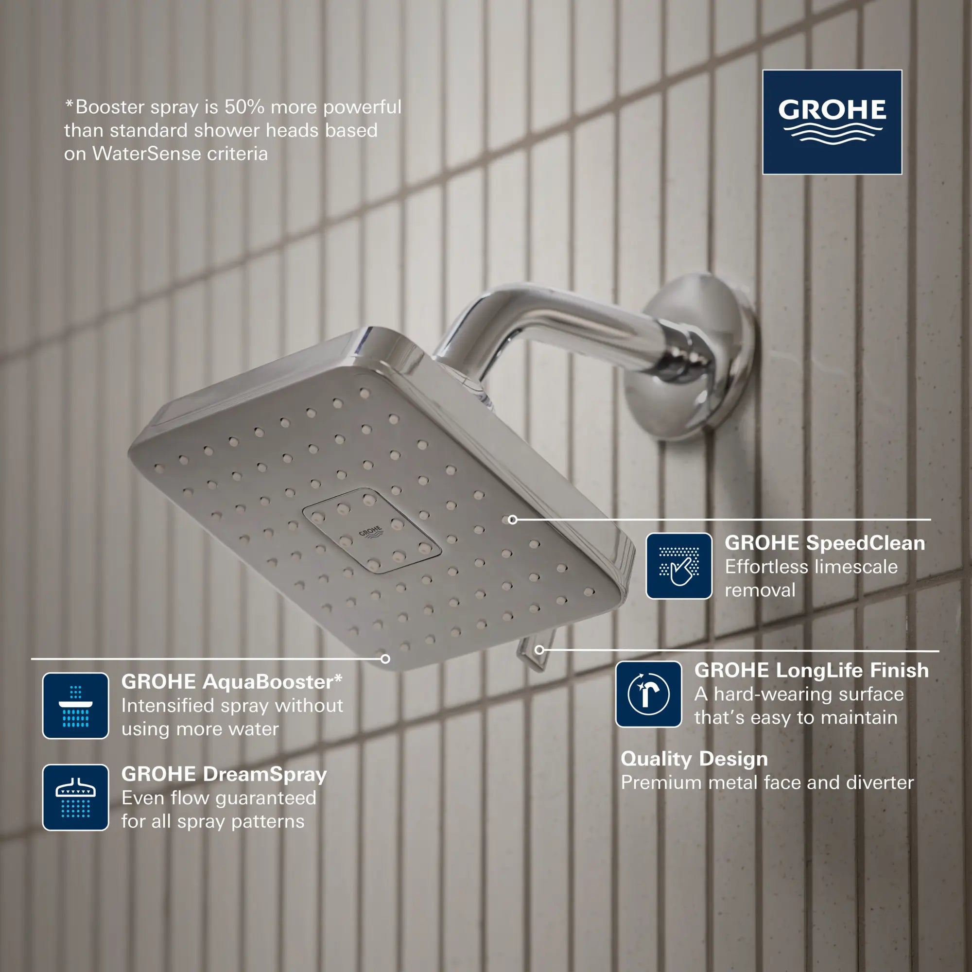 Euphoria 140 with AquaBooster Square Multi Spray Shower Head 1.75 GPM (6.6L/min) // HARD GRAPHITE // 282709_Euphoria_Infographic_111721_0001_FEB2026_0_CDNwebp.webp