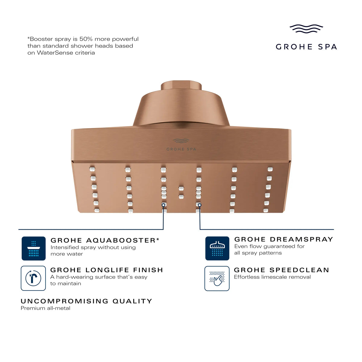 Rainshower Aqua Single Spray 5 1/2" Square Showerhead with AquaBooster 1.75 GPM (6.6 L/min) // GROHE STARLIGHT CHROME // 282933_GROHE_AquaBooster_Infographic_111661_0001_FEB2026_0_CDNwebp.webp