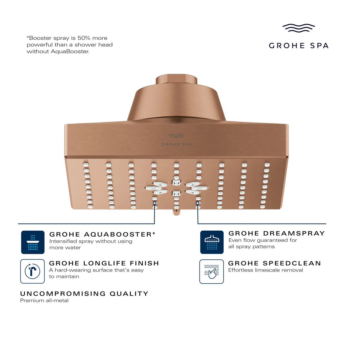 Rainshower Aqua Multi Spray 5 1/2" Square Showerhead with AquaBooster 2.5 GPM (9.5 L/min) // GROHE STARLIGHT CHROME // 282939_GROHE_AquaBooster_Infographic_111673_0001_FEB2026_0_CDNwebp.webp