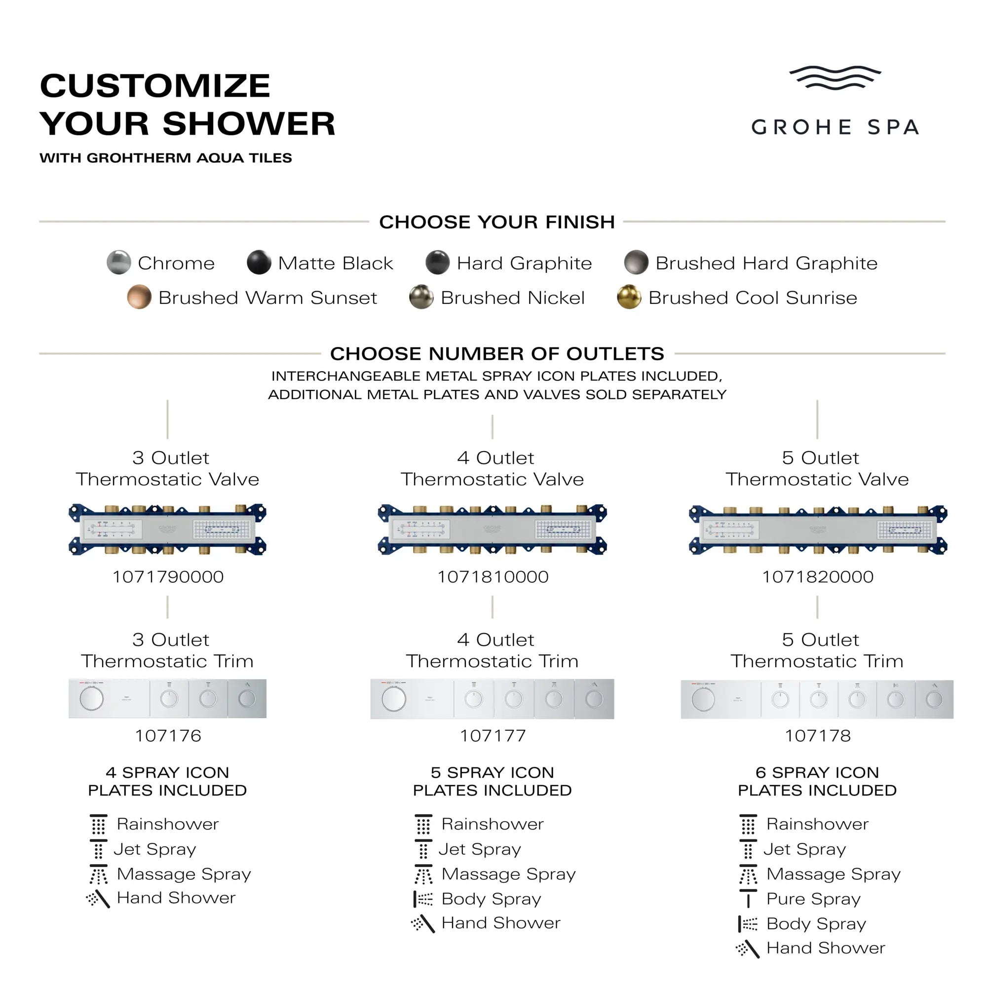 Grohtherm Aqua Tiles 5 Outlet Thermostatic Valve // NO FINISH // 284221_GrohTherm_AquaTiles_Infographic_Generic_0001_APR2026_1_CDNwebp_b536c61a-d89f-46a9-b44c-69fbff0d8d9f.webp