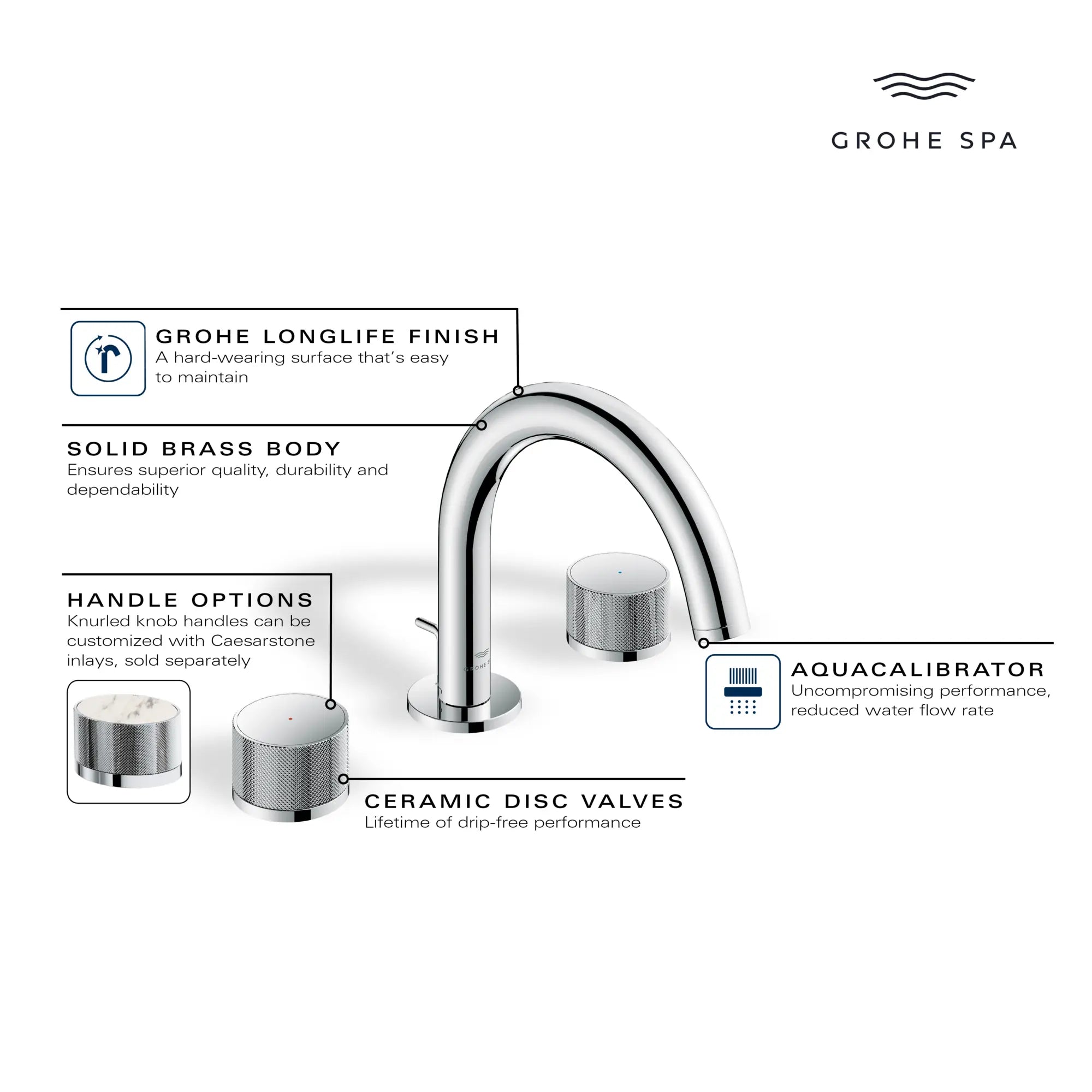 Atrio Private Collection 8-inch Widespread 2-Handle S-Size Bathroom Faucet, 1.2 GPM (4.5 L/min) // GROHE STARLIGHT CHROME // 285604_AtrioPC_Infographic_105338_0002_MAY2026_0_CDNwebp.webp
