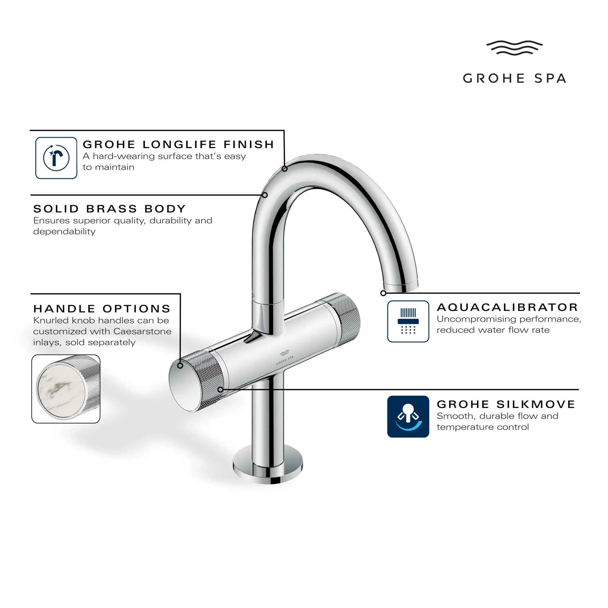 Atrio Private Collection Single Hole Two-Handle M-Size Bathroom Faucet with Knob Handles, 1.2 GPM (4.5 L/min) // GROHE STARLIGHT CHROME // 285610_AtrioPC_Infographic_105341_0002_MAY2026_0_CDNwebp.webp