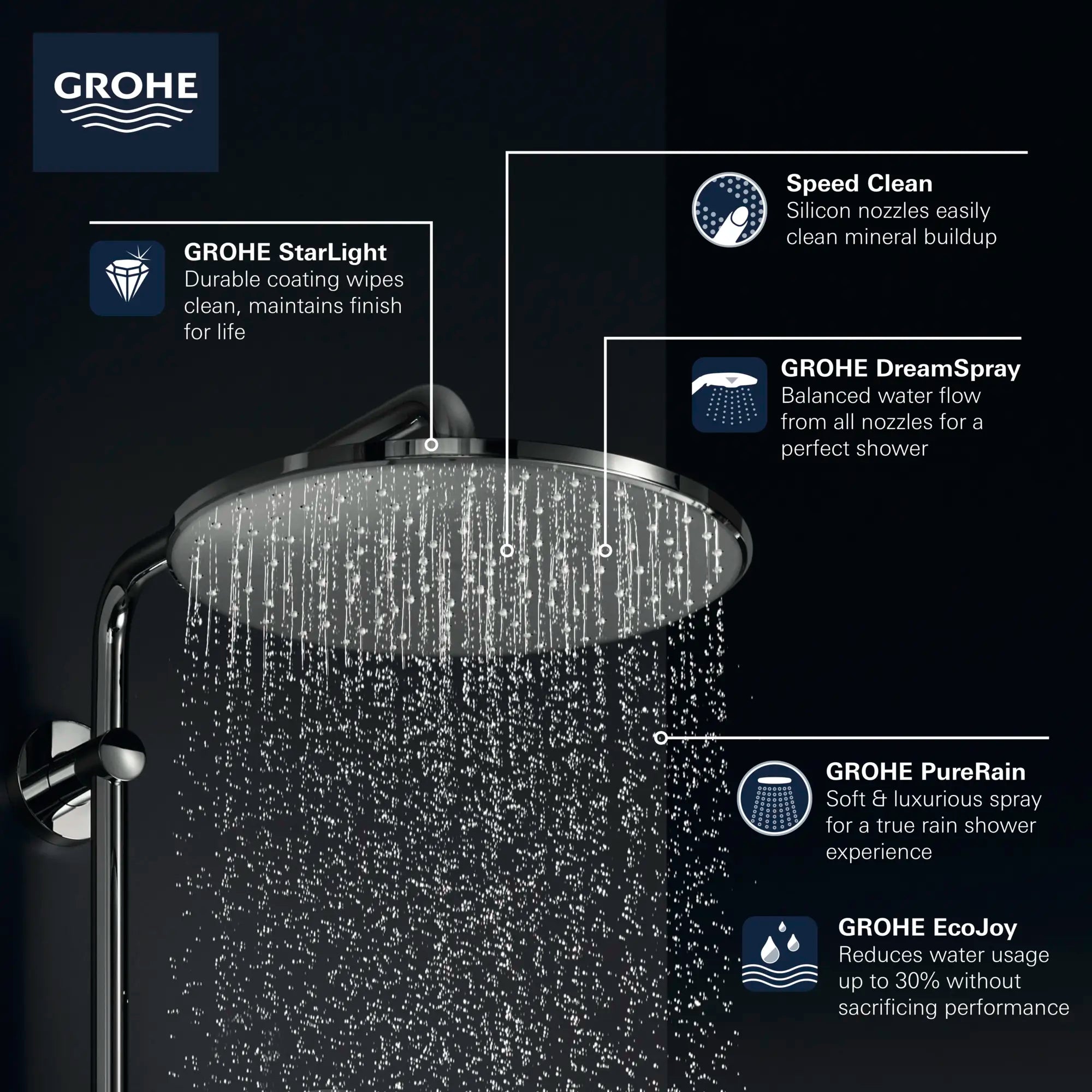 310 Mono Shower Head, 12" - 1 Spray, 1.75 GPM (6.6 L/min) // BRUSHED NICKEL INFINITYFINISH // 68432_GROHE_Rainshower_Mono_310_Showerhead__26569_Info_F1_0_CDNwebp.webp
