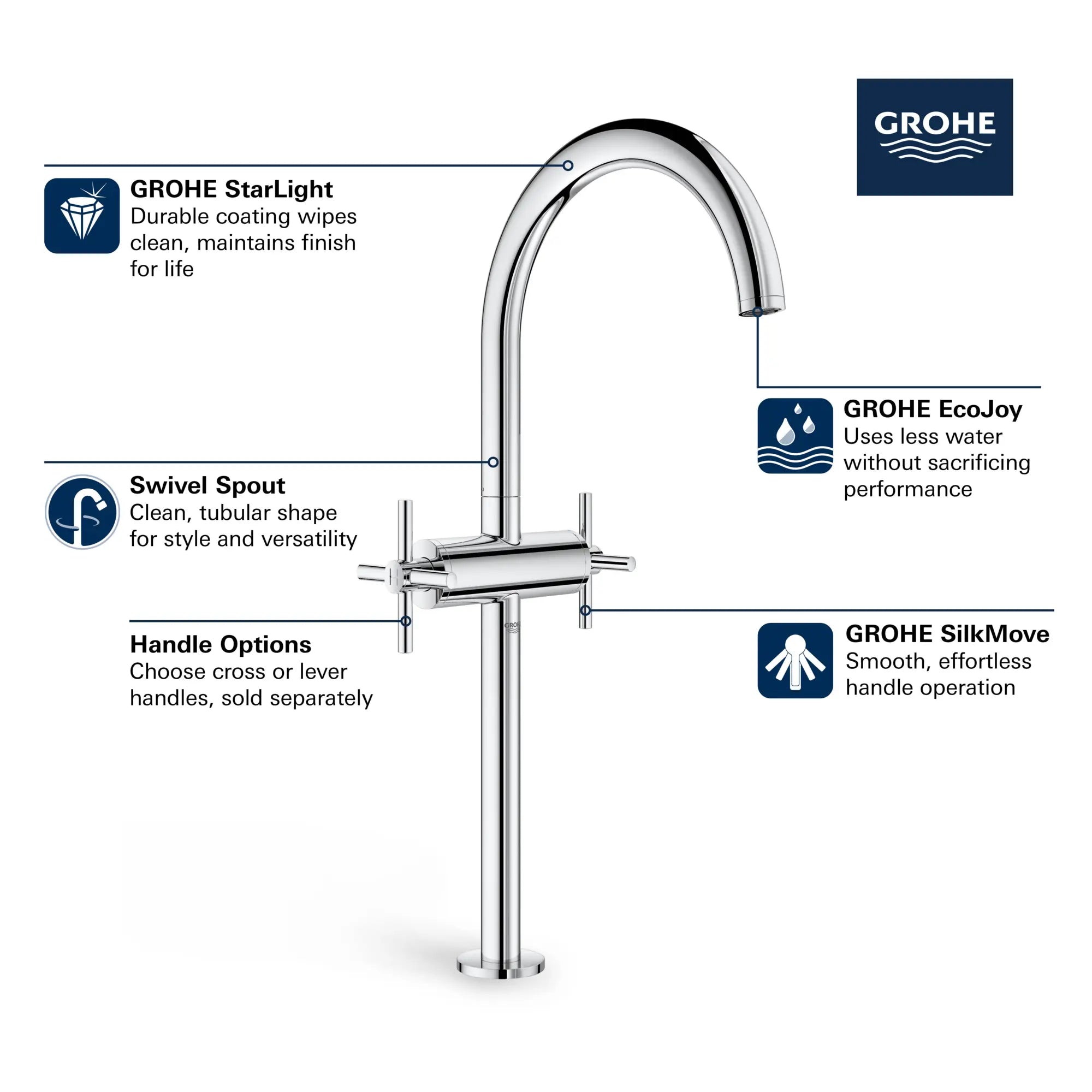 Single Hole Two-Handle Deck Mount Vessel Sink Faucet 1.2 GPM // GROHE STARLIGHT CHROME // 68464_GROHE_Atrio_Bath_2-Handle_Faucet_21046_3_Infographics_1_0_CDNwebp.webp