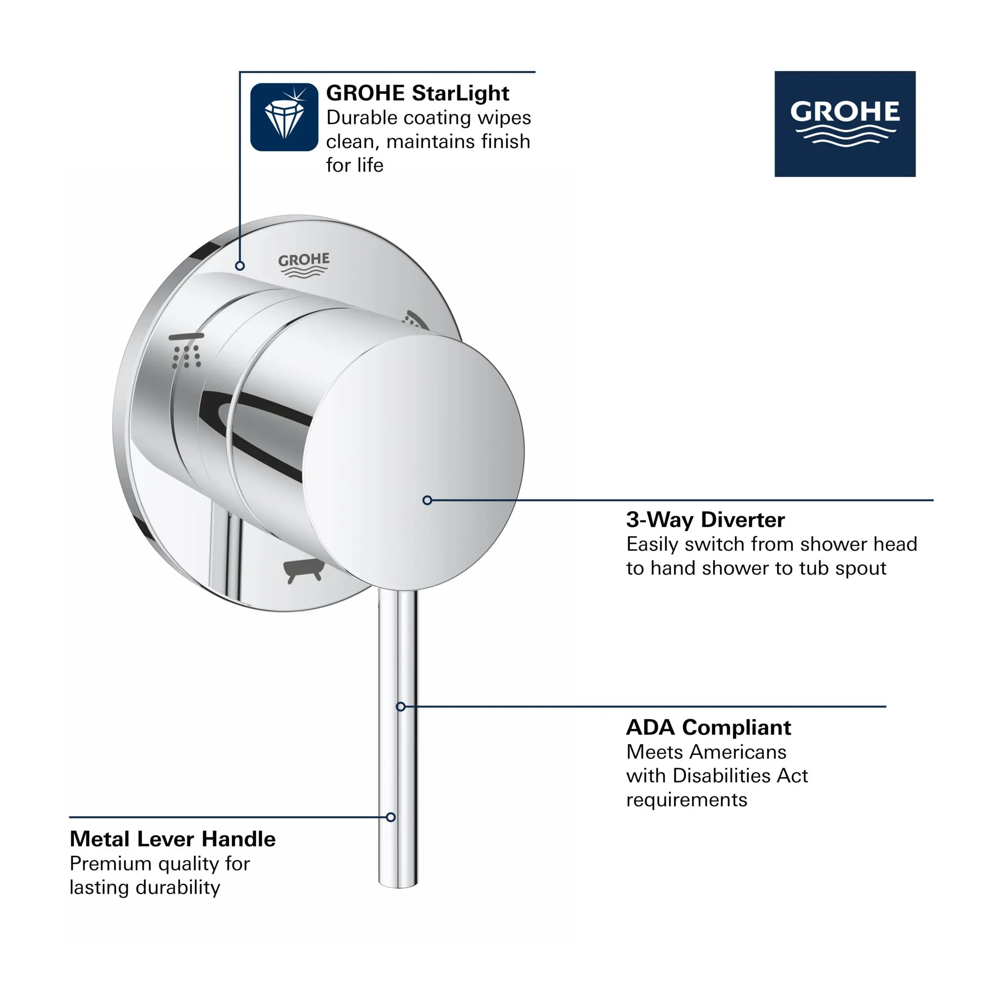 3-Way Diverter Trim // GROHE STARLIGHT CHROME // 68490_GROHE_Atrio_Trims_29216_1_Infographics_1_0_CDNwebp.webp