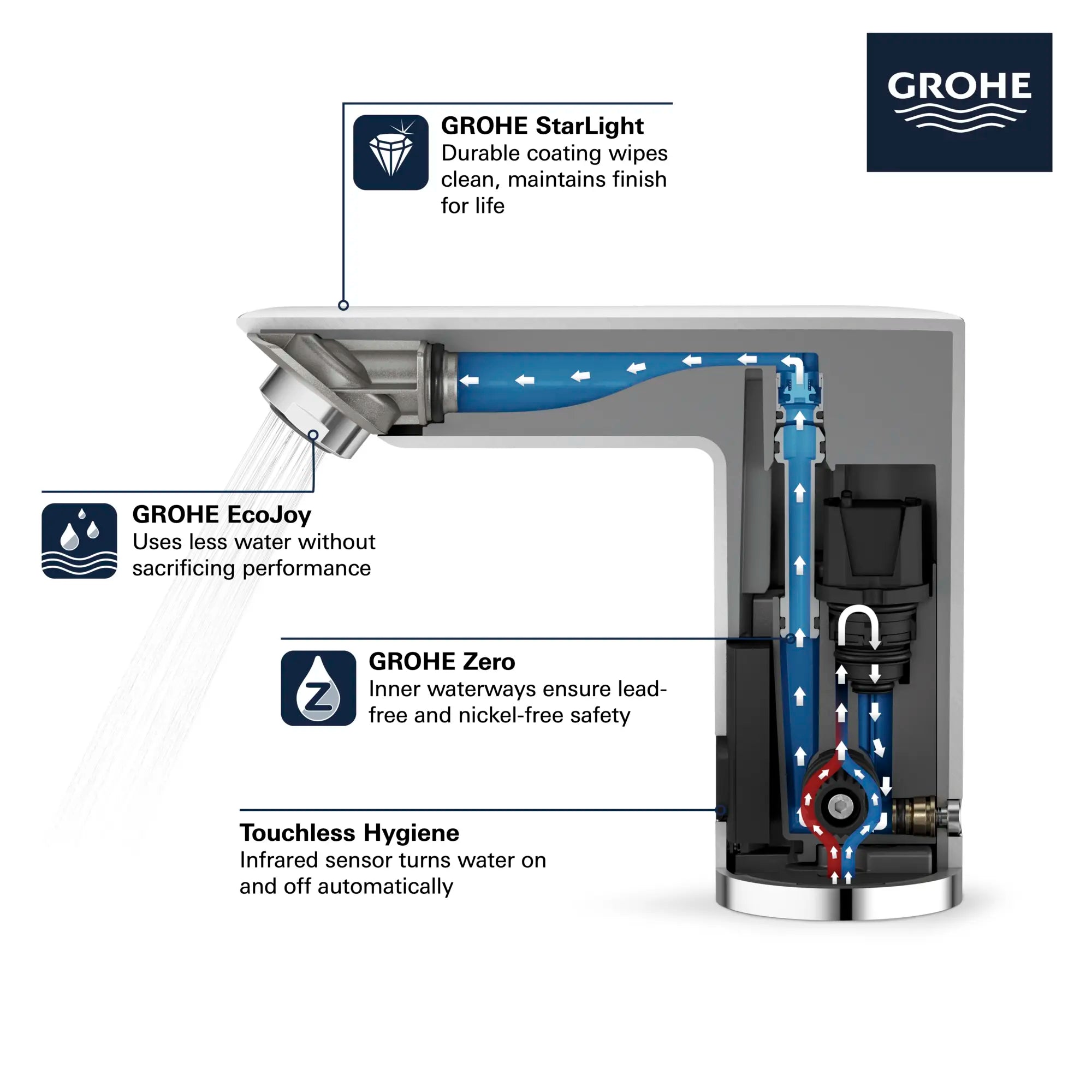 E Touchless Electronic Faucet with Temperature Control Lever, AC-Powered // GROHE STARLIGHT CHROME // 68505_GROHE_BauCosmo_Bath_Faucet_Infographic_36466000_36467000_36468000_36469000_1_0_CDNwebp.webp