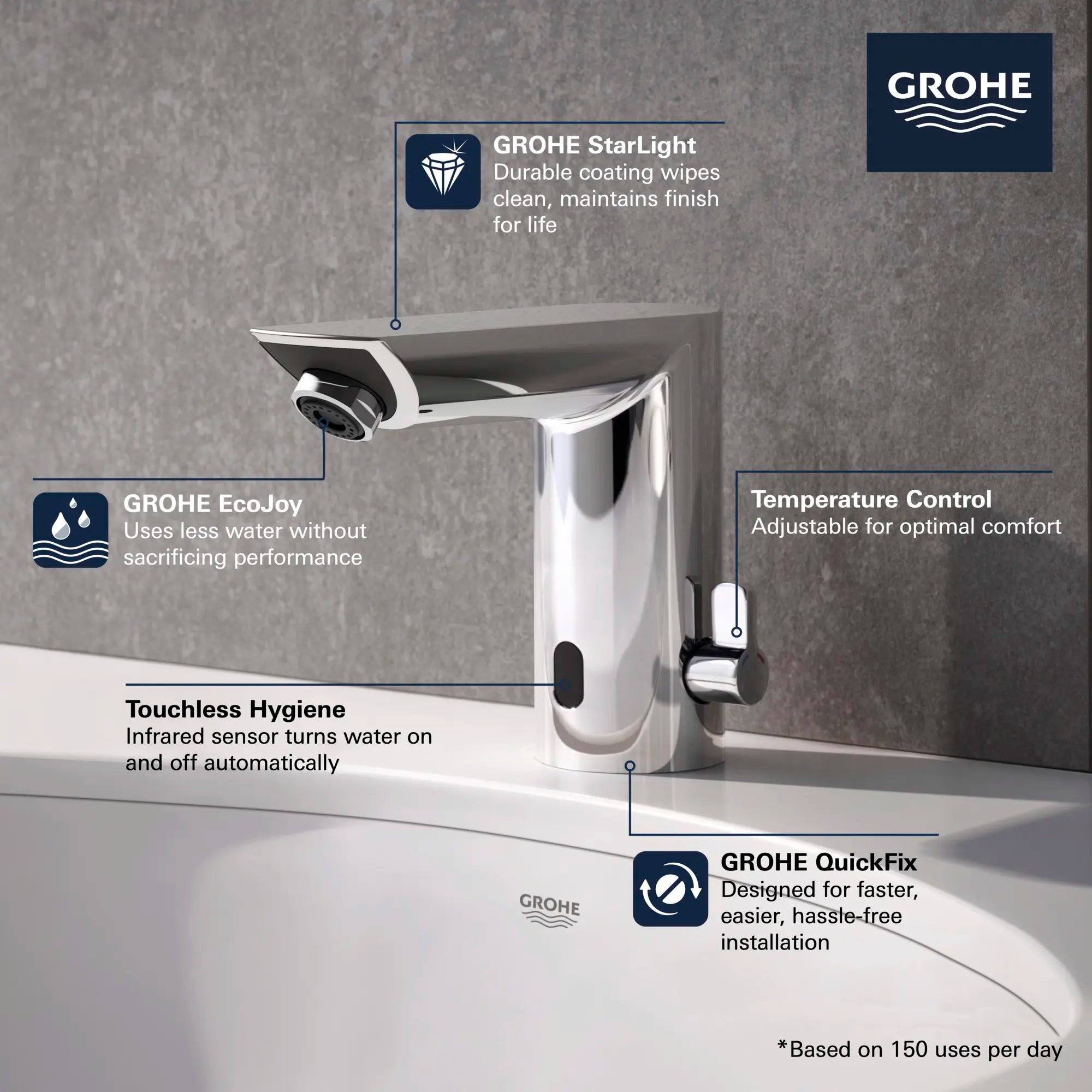 E Touchless Electronic Faucet with Temperature Control Lever, AC-Powered // GROHE STARLIGHT CHROME // 68510_GROHE_BauCosmo_Bath_Faucet_Infographic_36469000_1_0_CDNwebp.webp