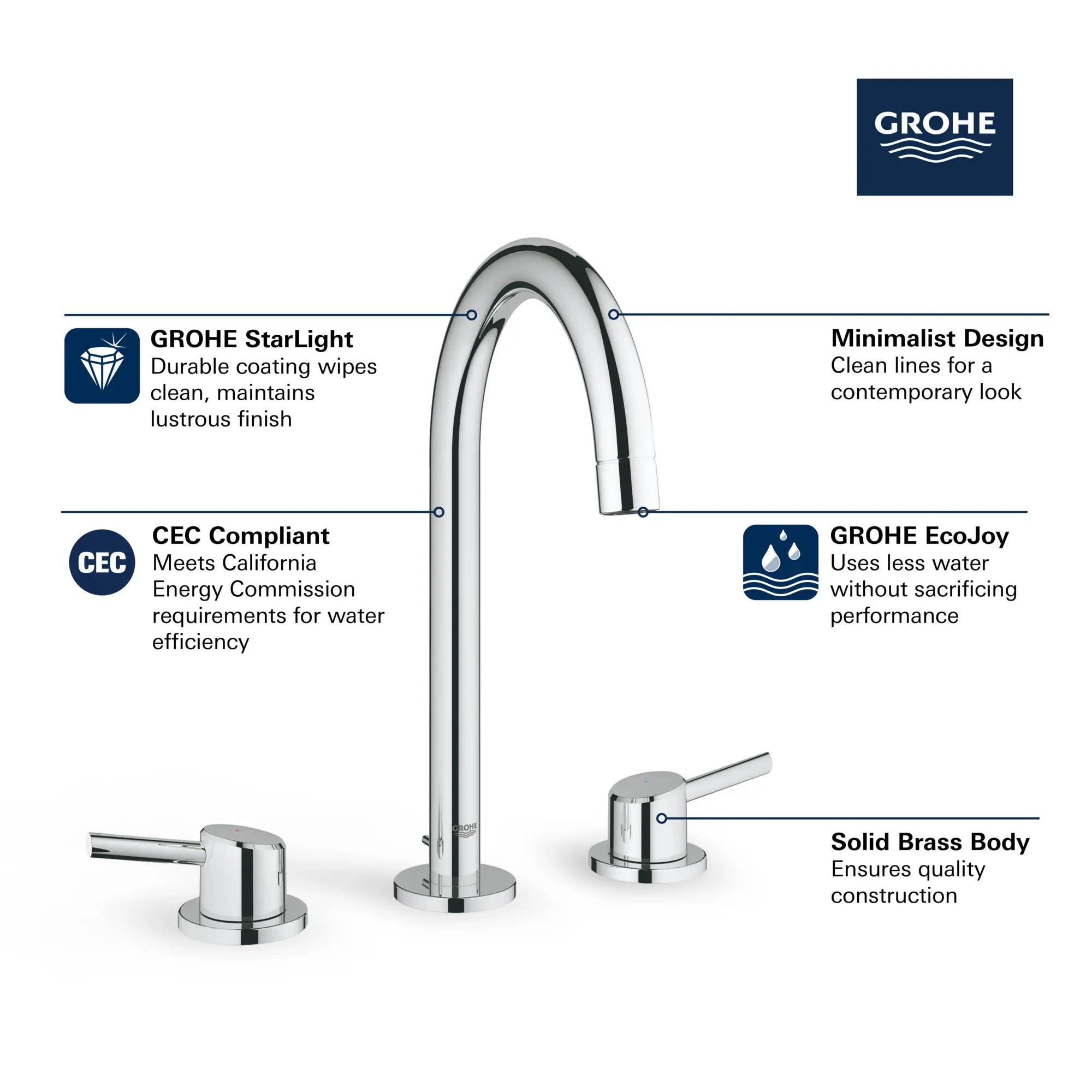 8-inch Widespread 2-Handle L-Size Bathroom Faucet, 1.2 GPM (4.5 L/min) // GROHE STARLIGHT CHROME // 68547_GROHE_Concetto_Bath_2-Handle_L-Size_Faucet_20217_A_Infographics_1_0_CDNwebp.webp