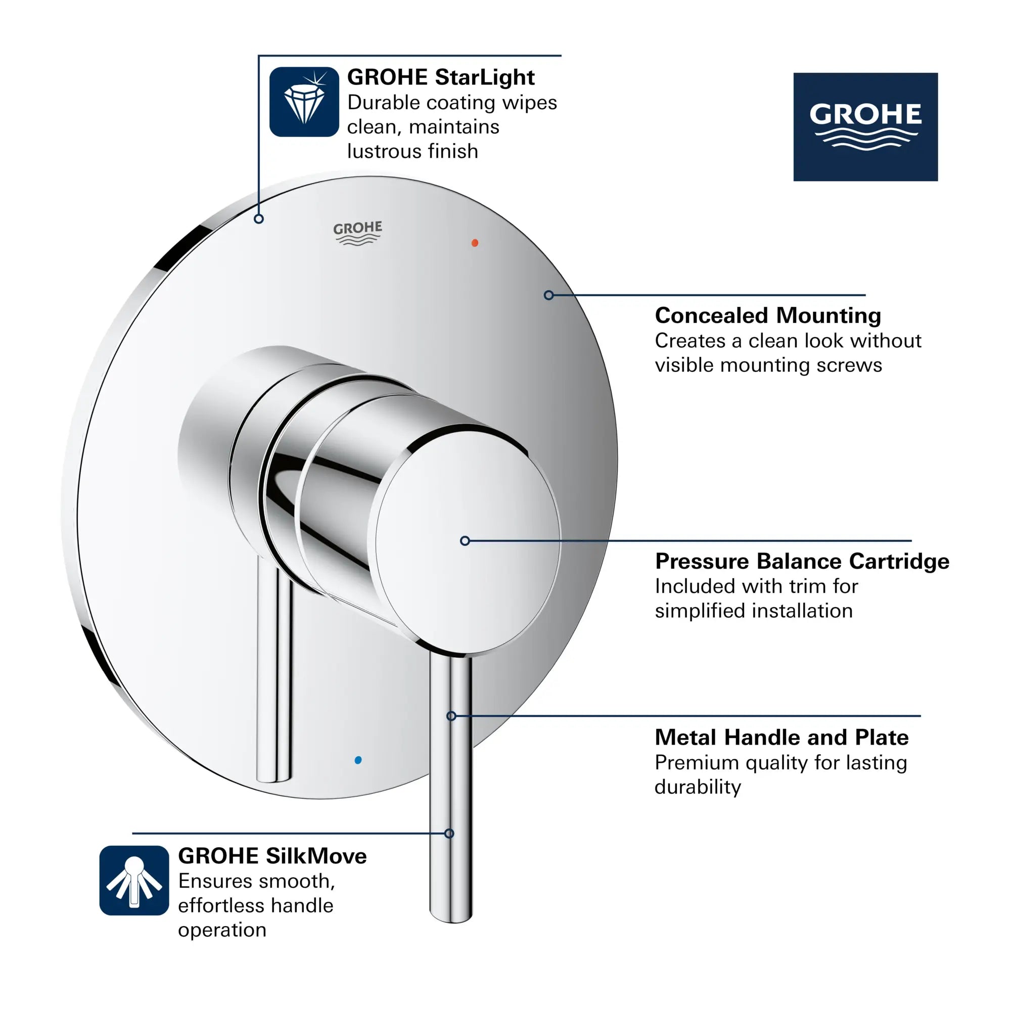 Pressure Balance Valve Trim with Cartridge // BRUSHED NICKEL INFINITYFINISH // 68555_GROHE_Concetto_Bath_PBV_Trims_14468_0_Infographics_1_0_CDNwebp.webp