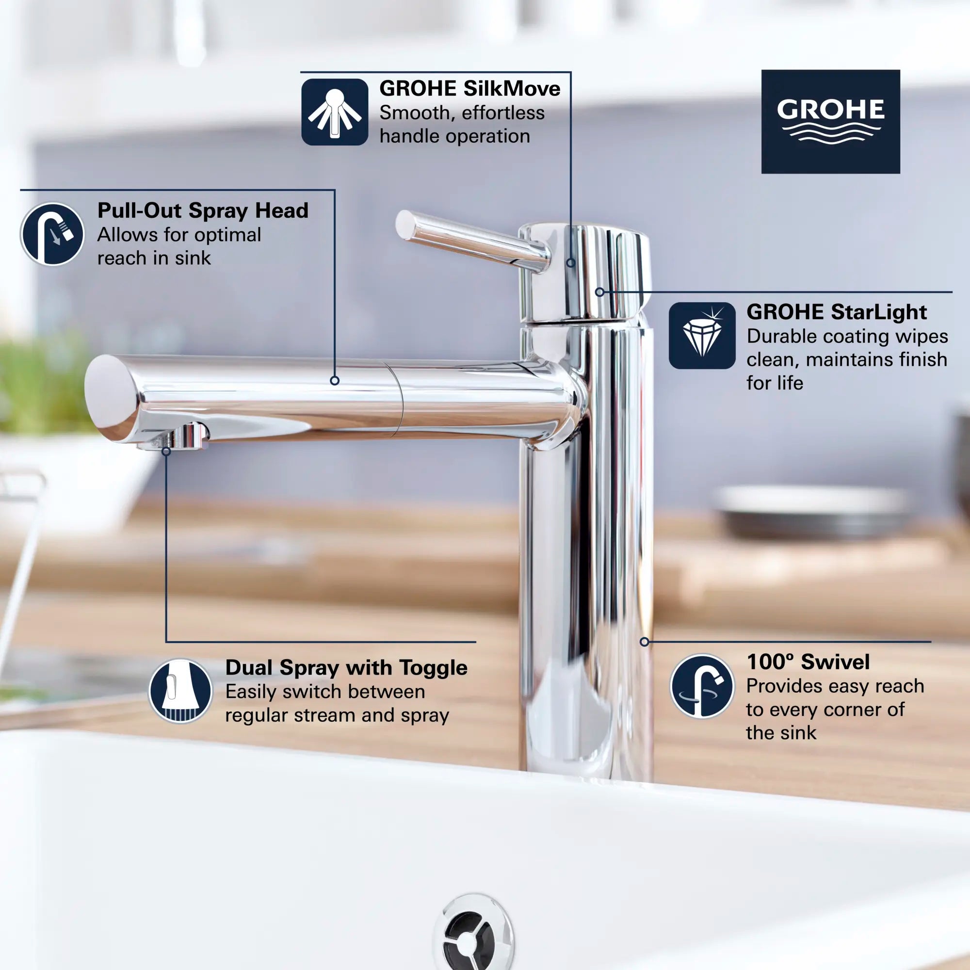 Concetto Single-Handle Pull-Out Kitchen Faucet Dual Spray 1.5 GPM (5.7 L/min) // GROHE STARLIGHT CHROME // 68588_GROHE_Concetto_Kitchen_Faucet_31453_1_Infographics_1_0_CDNwebp.webp