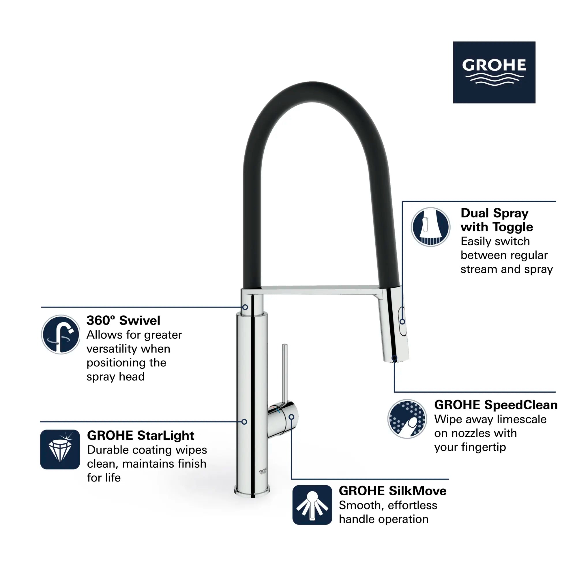 Concetto Single-Handle Semi-Pro Dual Spray Kitchen Faucet 1.75 GPM (6.6 L/min) // GROHE STARLIGHT CHROME // 68596_GROHE_Concetto_Kitchen_Faucet_31492_0_Infographics_1_0_CDNwebp.webp