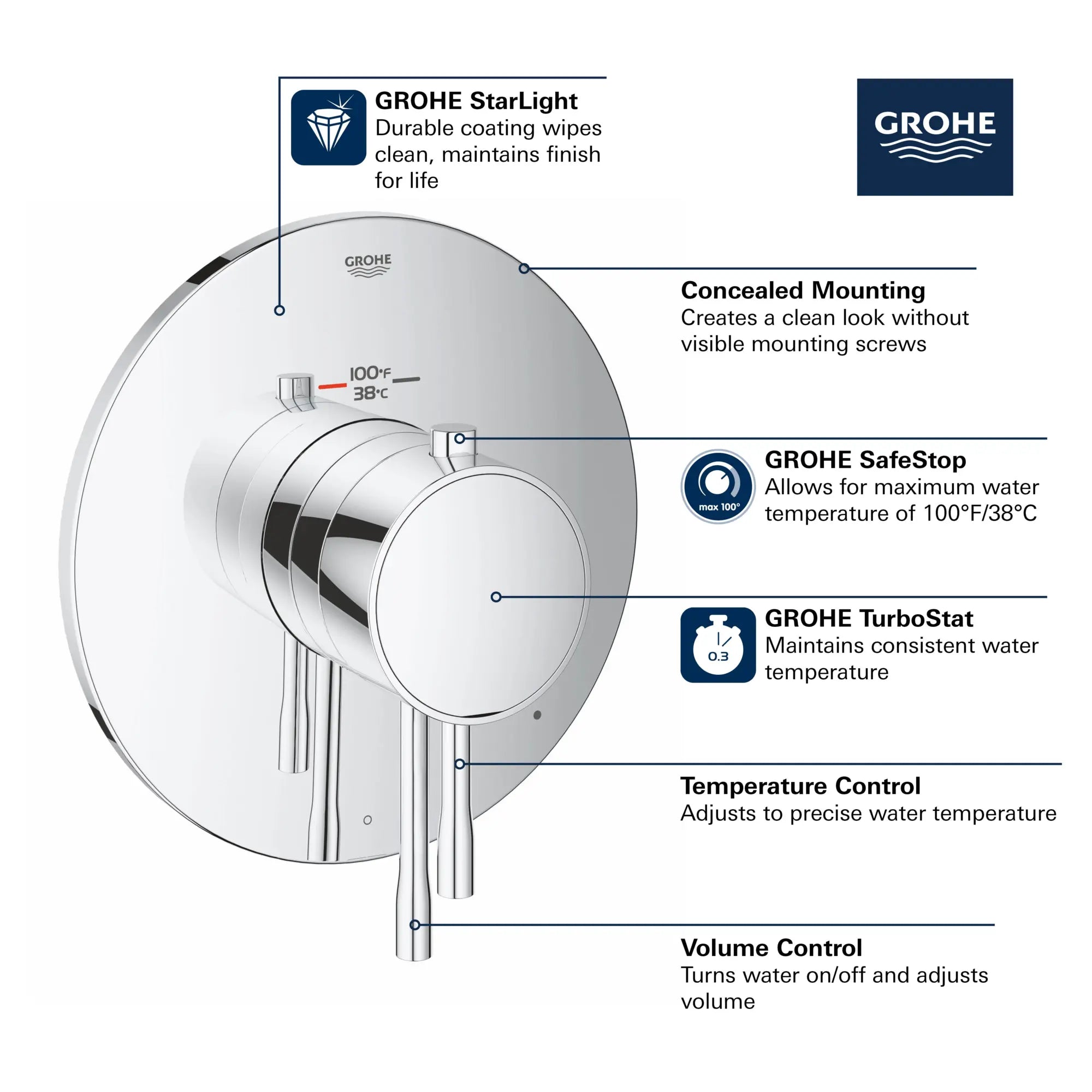 Single Function Thermostatic Valve Trim // GROHE STARLIGHT CHROME // 68667_GROHE_Essence_Trim_19987_1_Infographics_1_0_CDNwebp.webp