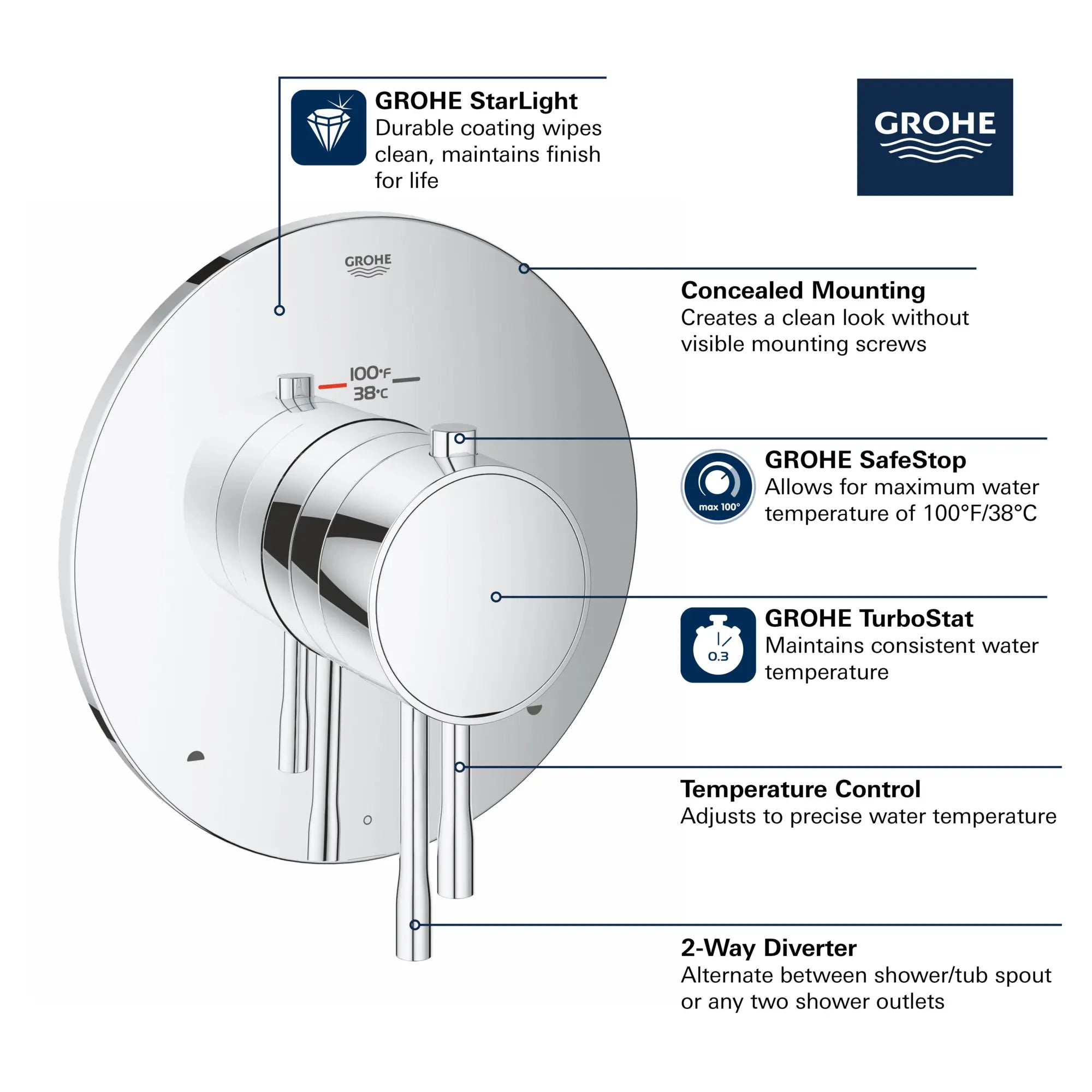 Dual Function Thermostatic Valve Trim // GROHE STARLIGHT CHROME // 68676_GROHE_Essence_Trim_19988_1_Infographics_1_0_CDNwebp.webp