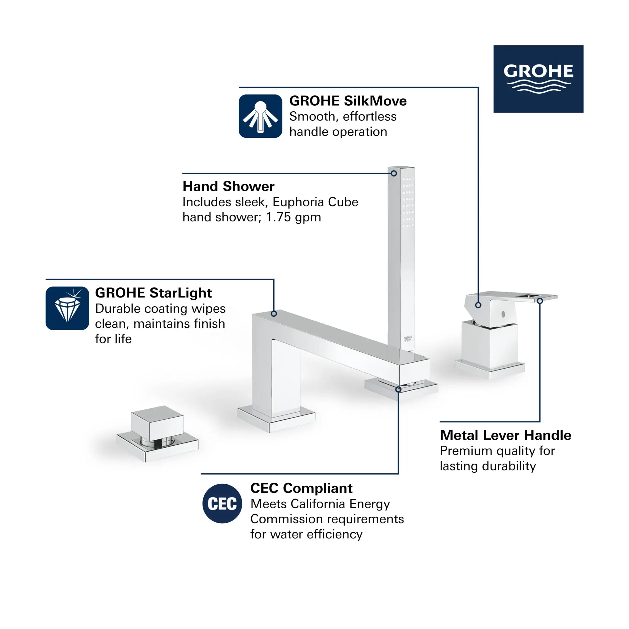 Roman Tub Filler With Personal Hand Shower // GROHE STARLIGHT CHROME // 68779_GROHE_Eurocube_Bath_DeckMount_Tub_Filler_19897_1_Infographics_1_0_CDNwebp_b6917ea6-8e90-4674-a4d3-96ad41c3e701.webp