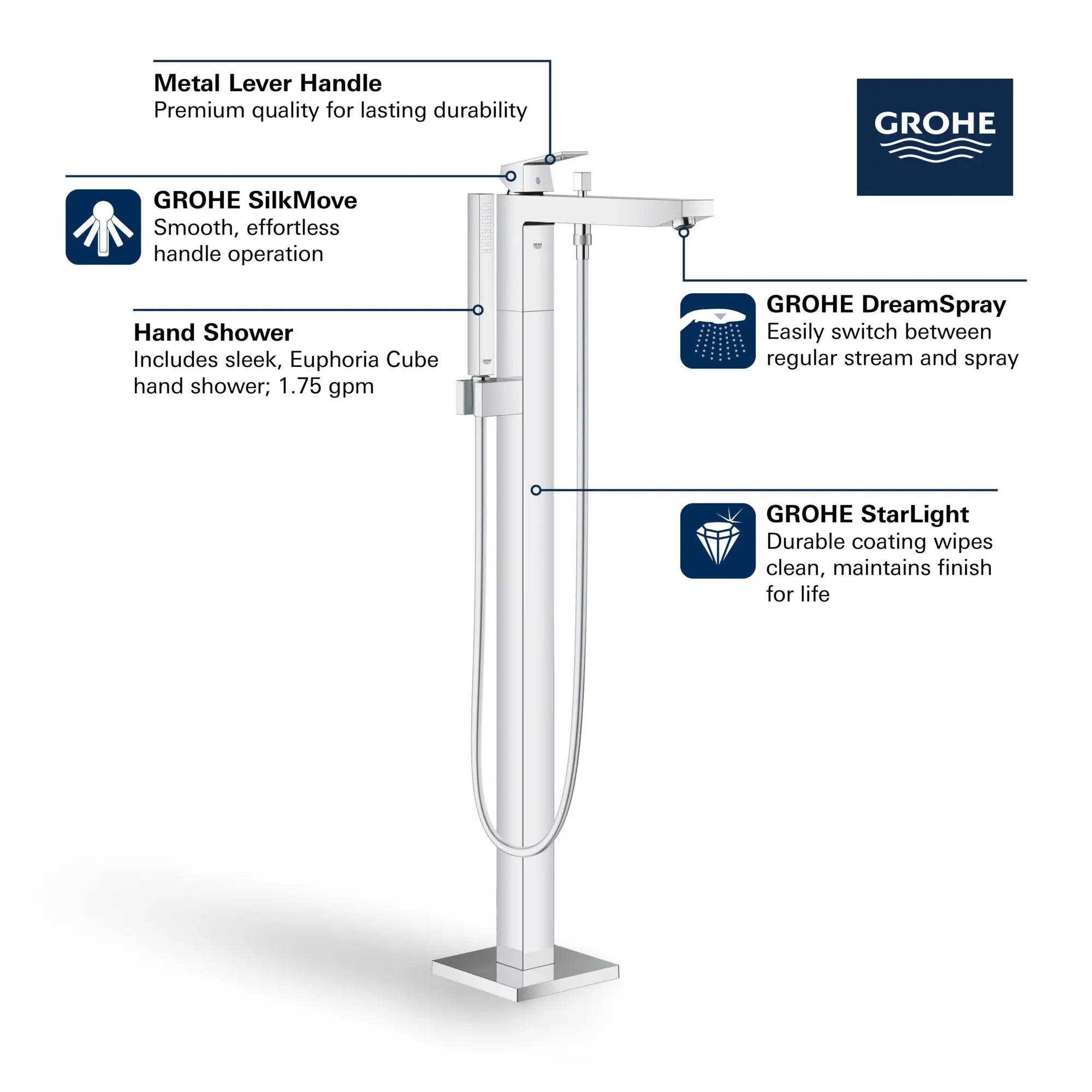 Single-Handle Freestanding Tub Faucet with 1.75 GPM (6.6 L/min) Hand Shower // GROHE STARLIGHT CHROME // 68782_GROHE_Eurocube_Bath_FST_Tub_Filler_23672_1_Infographics_1_CDNwebp.webp