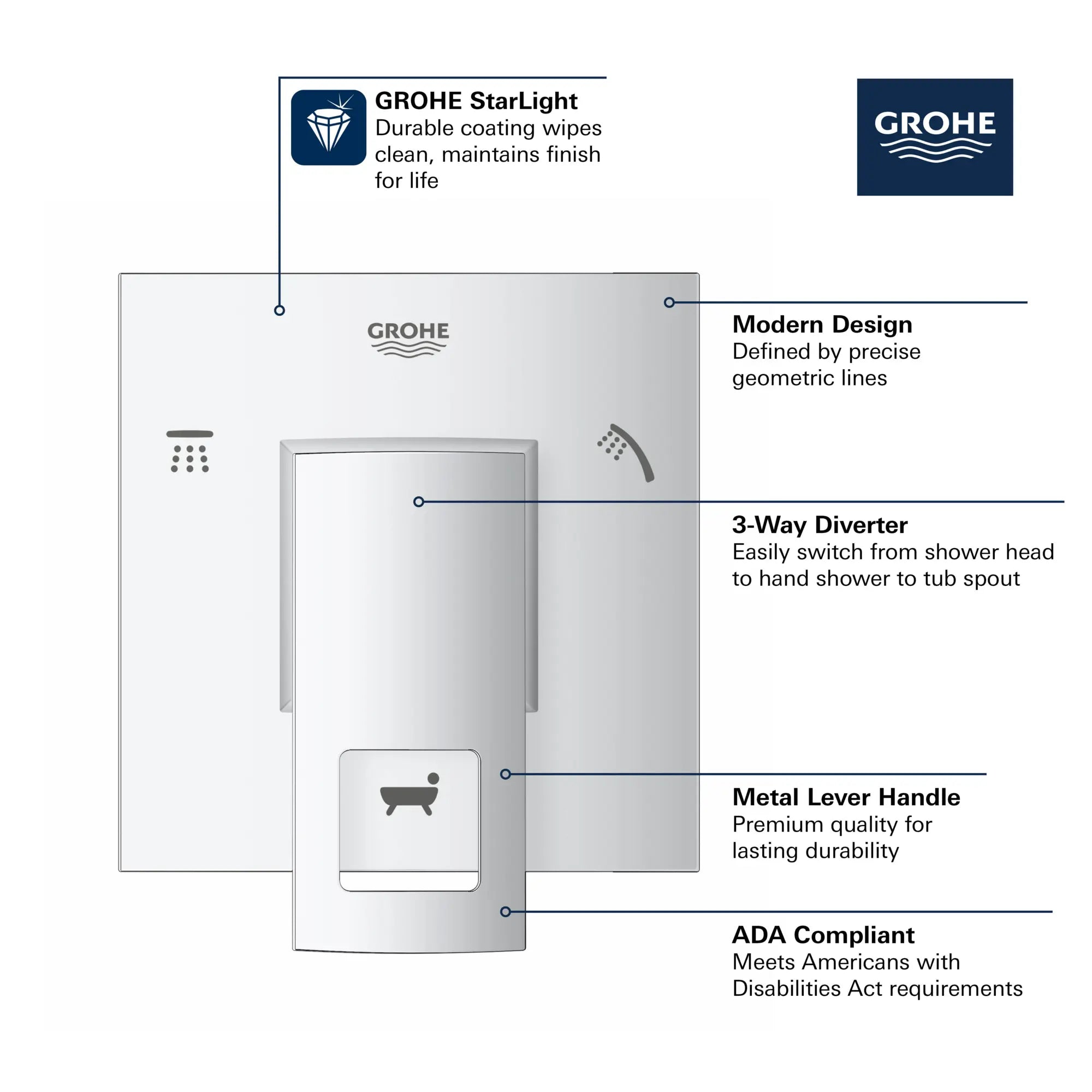 3-Way Diverter Trim // GROHE STARLIGHT CHROME // 68809_GROHE_Eurocube_Trims_29217_1_Infographics_1_0_CDNwebp.webp