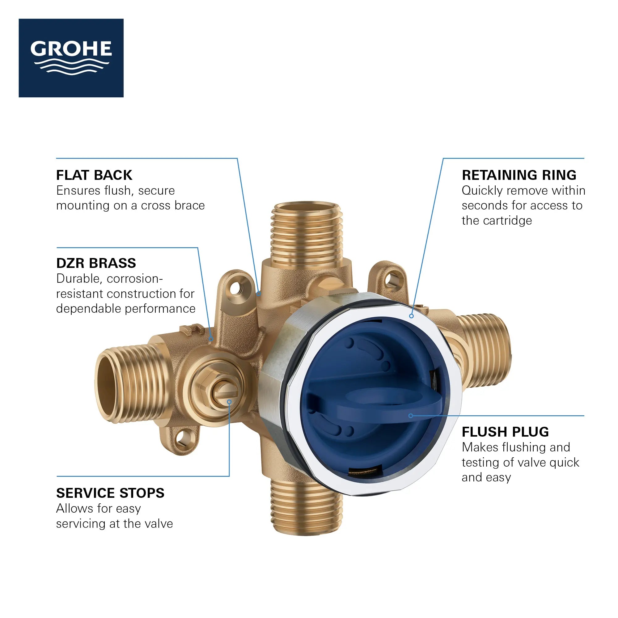 Pressure Balance Rough-In Valve 1/2" Universal // NO FINISH // 68879_GROHE_GrohSafe_3.0_35110000_Infographic_1_0_CDNwebp.webp