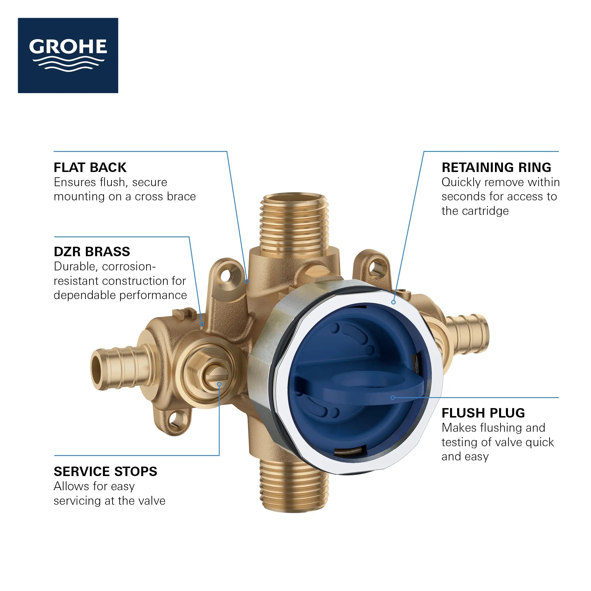Pressure Balance Rough-In Valve 1/2" PEX Crimp (ASTM F1960) Inlets // NO FINISH // 68883_GROHE_GrohSafe_3.0_35111000_Infographic_1_0_CDNwebp.webp