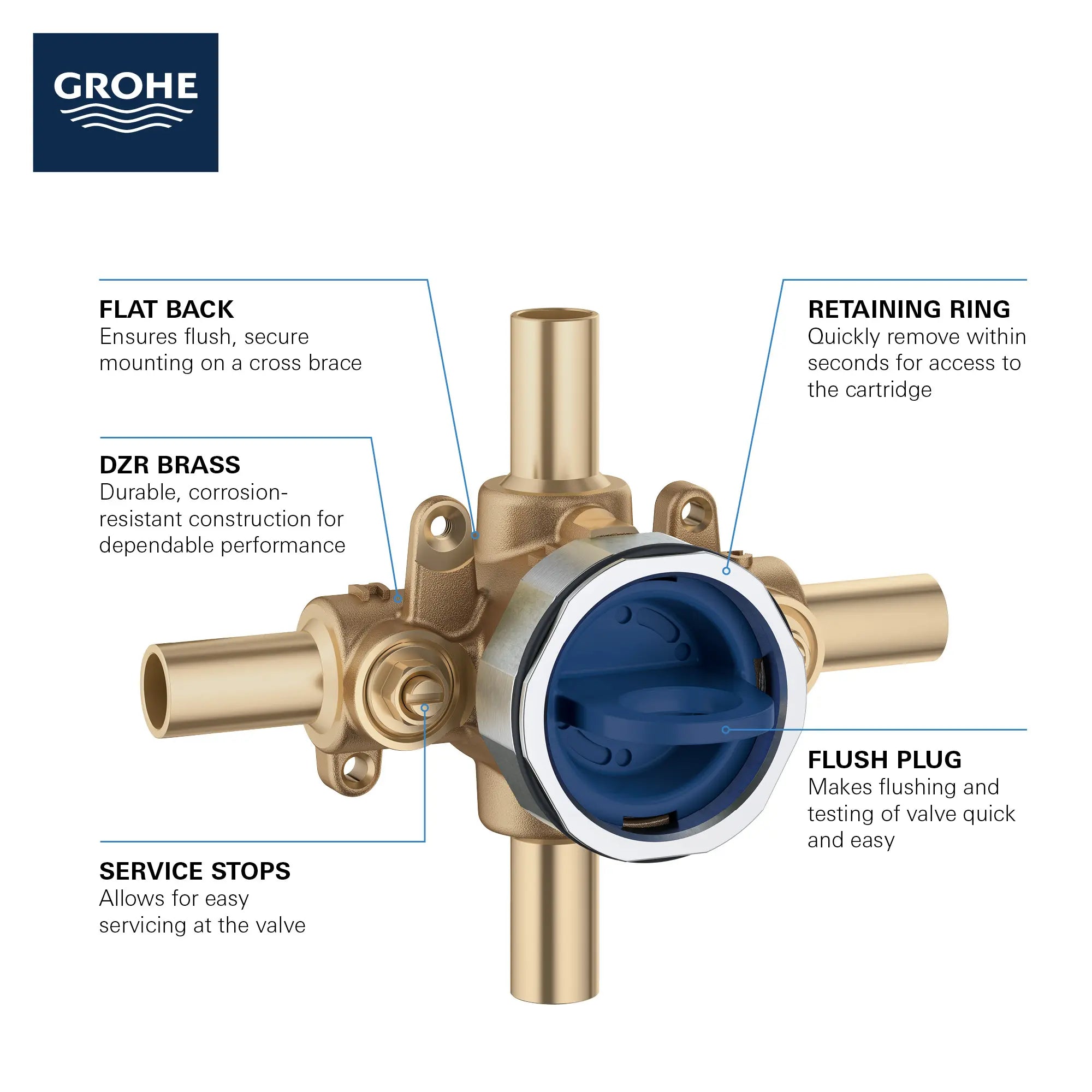 Pressure Balance Rough-In Valve 1/2" Stub-out Inlets/Outlets // NO FINISH // 68890_GROHE_GrohSafe_3.0_35113000_Infographic_1_0_CDNwebp.webp