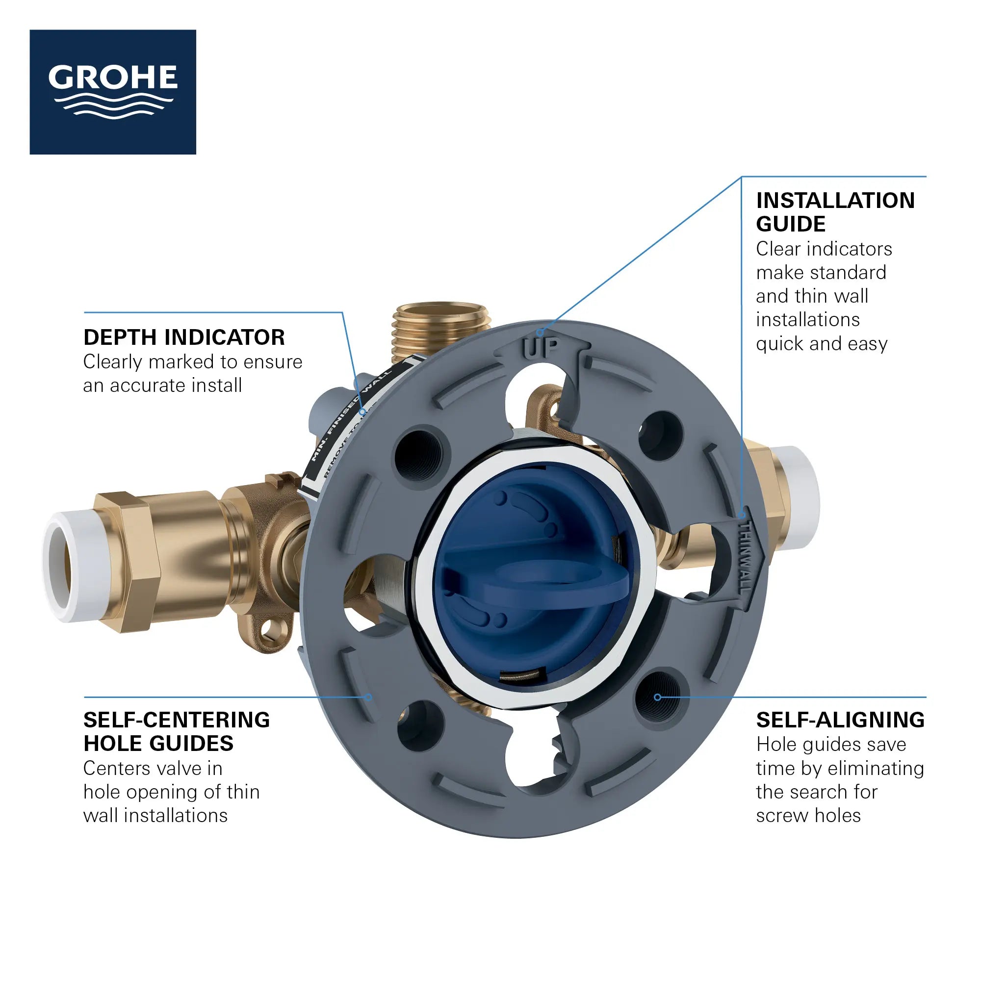 Pressure Balance Rough-In Valve 1/2" CPVC Inlets // NO FINISH // 68892_GROHE_GrohSafe_3.0_35114000_Infographic_0_CDNwebp.webp