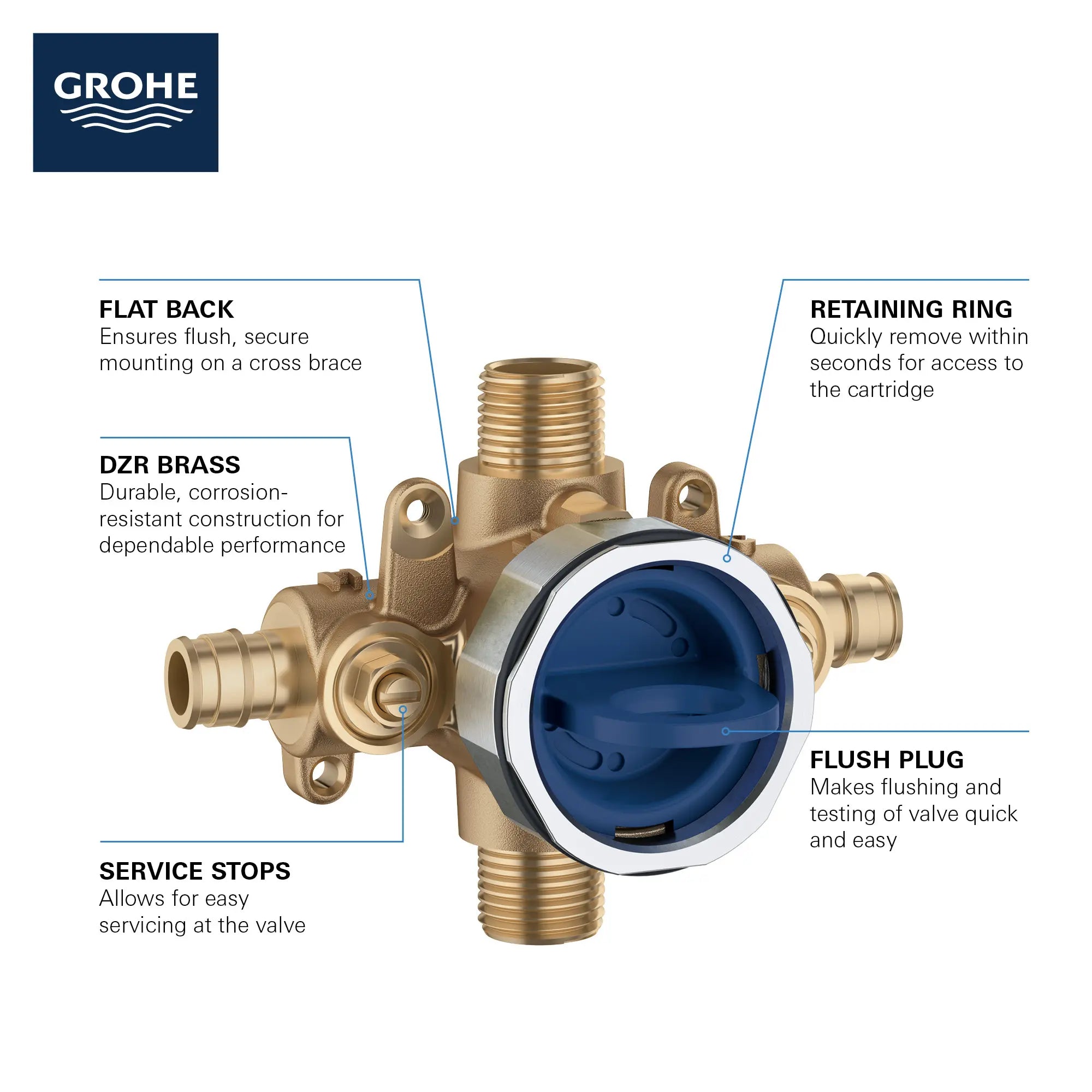 Pressure Balance Rough-In Valve 1/2" PEX Cold Expansion (ASTM F1960) Inlets // NO FINISH // 68893_GROHE_GrohSafe_3.0_35112000_Infographic_1_0_CDNwebp.webp
