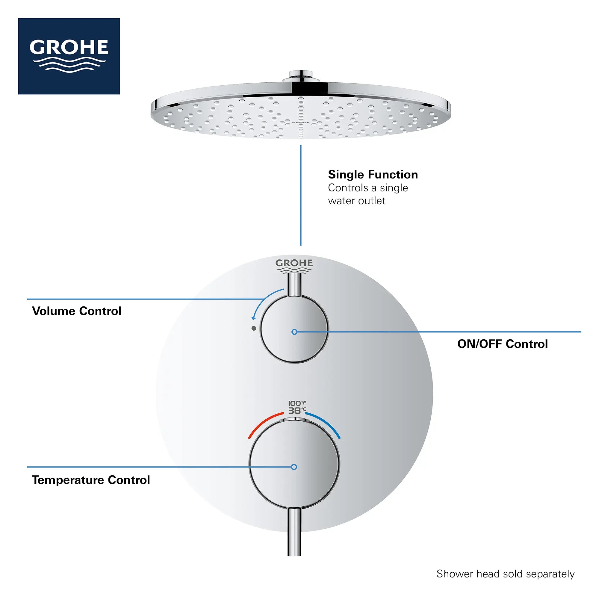 Single Function 2-Handle Thermostatic Valve Trim // GROHE STARLIGHT CHROME // 68911_GROHE_Info_Atrio_2handle_Thermo_24150_Round_Single_2_0_CDNwebp.webp