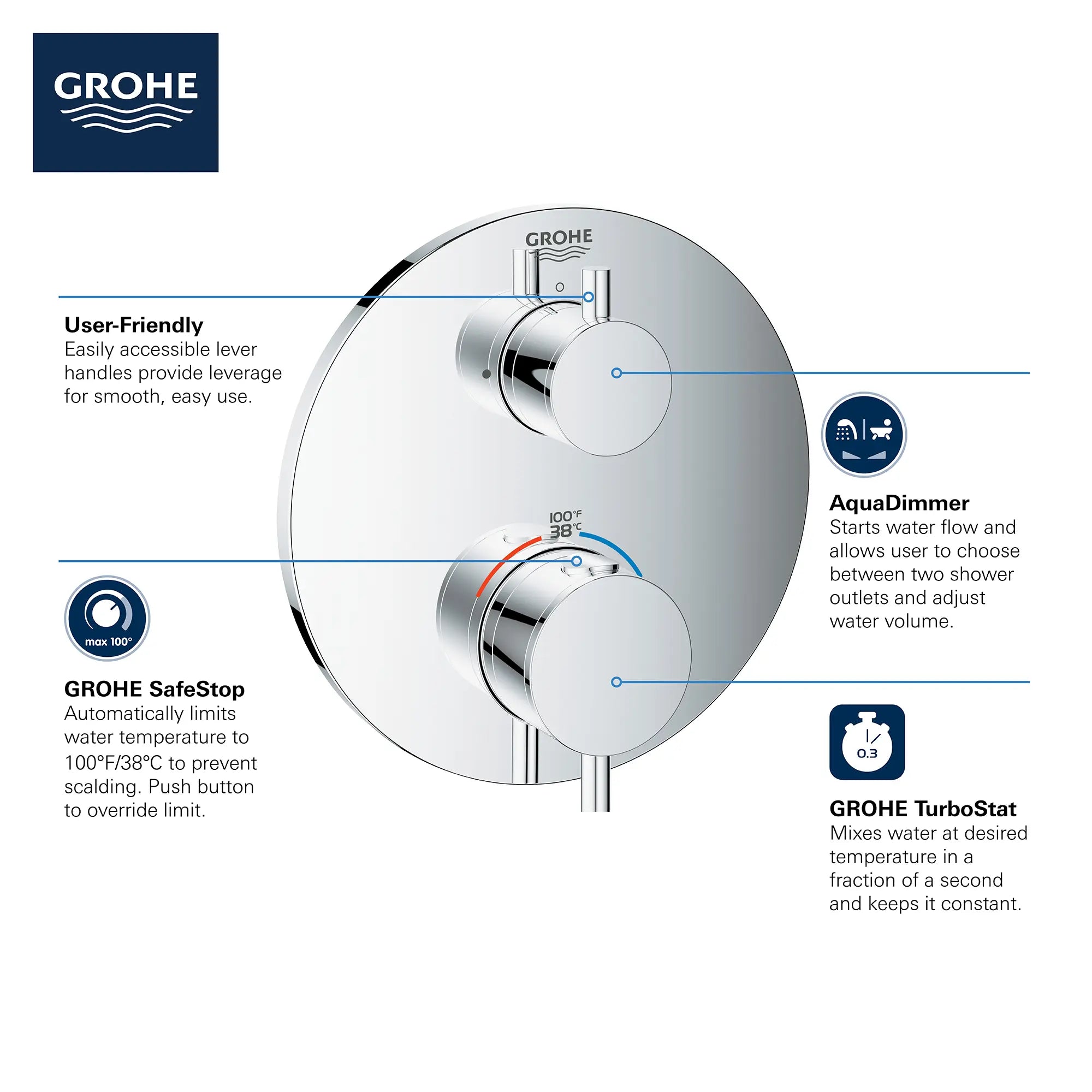 Dual Function 2-Handle Thermostatic Valve Trim // GROHE STARLIGHT CHROME // 68916_GROHE_Info_Atrio_2handle_Thermo_24151_Round_Dual_0_CDNwebp.webp