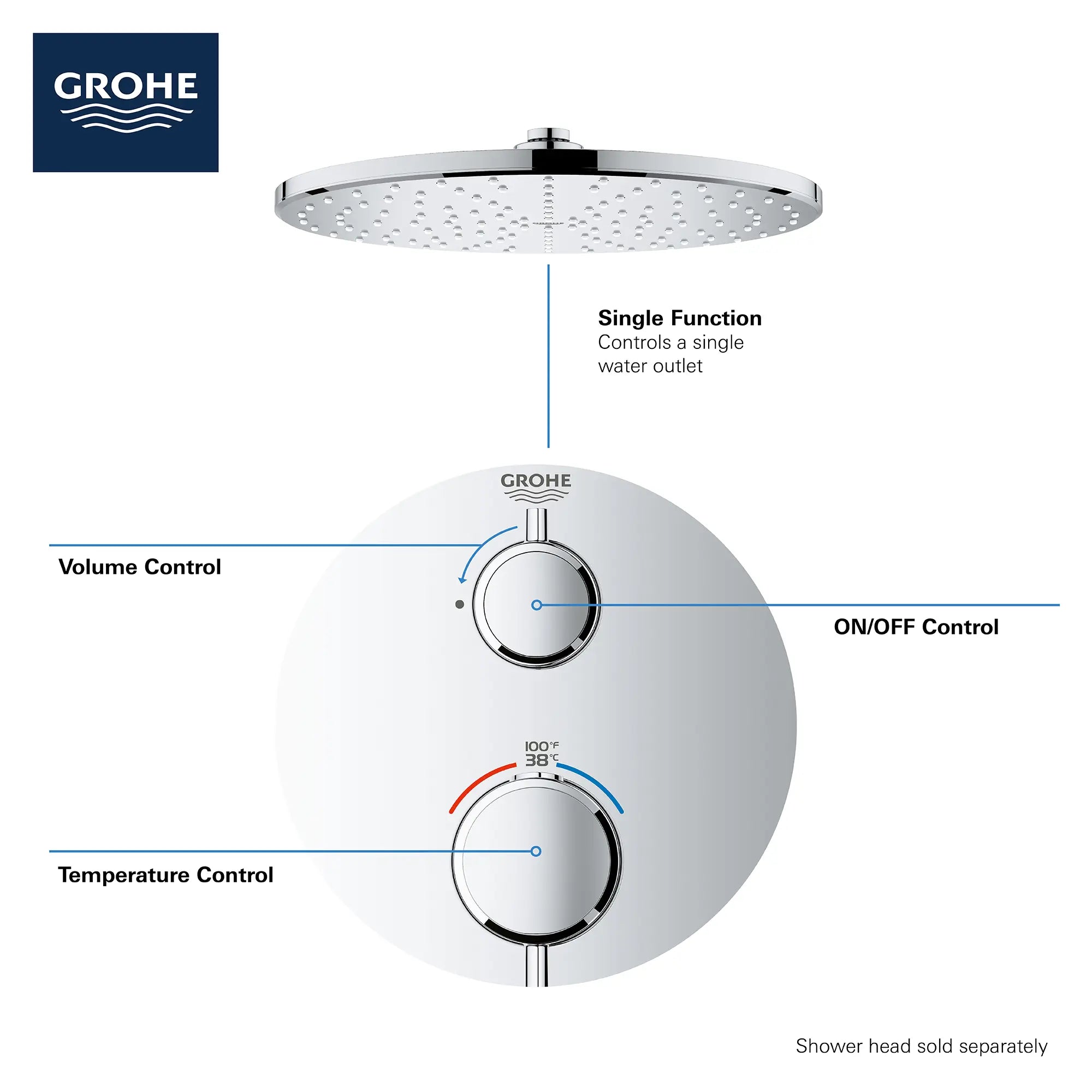 Single Function 2-Handle Thermostatic Valve Trim // GROHE STARLIGHT CHROME // 68921_GROHE_Info_Grohtherm_2handle_Thermo_24107_Round_Single_2_0_CDNwebp.webp