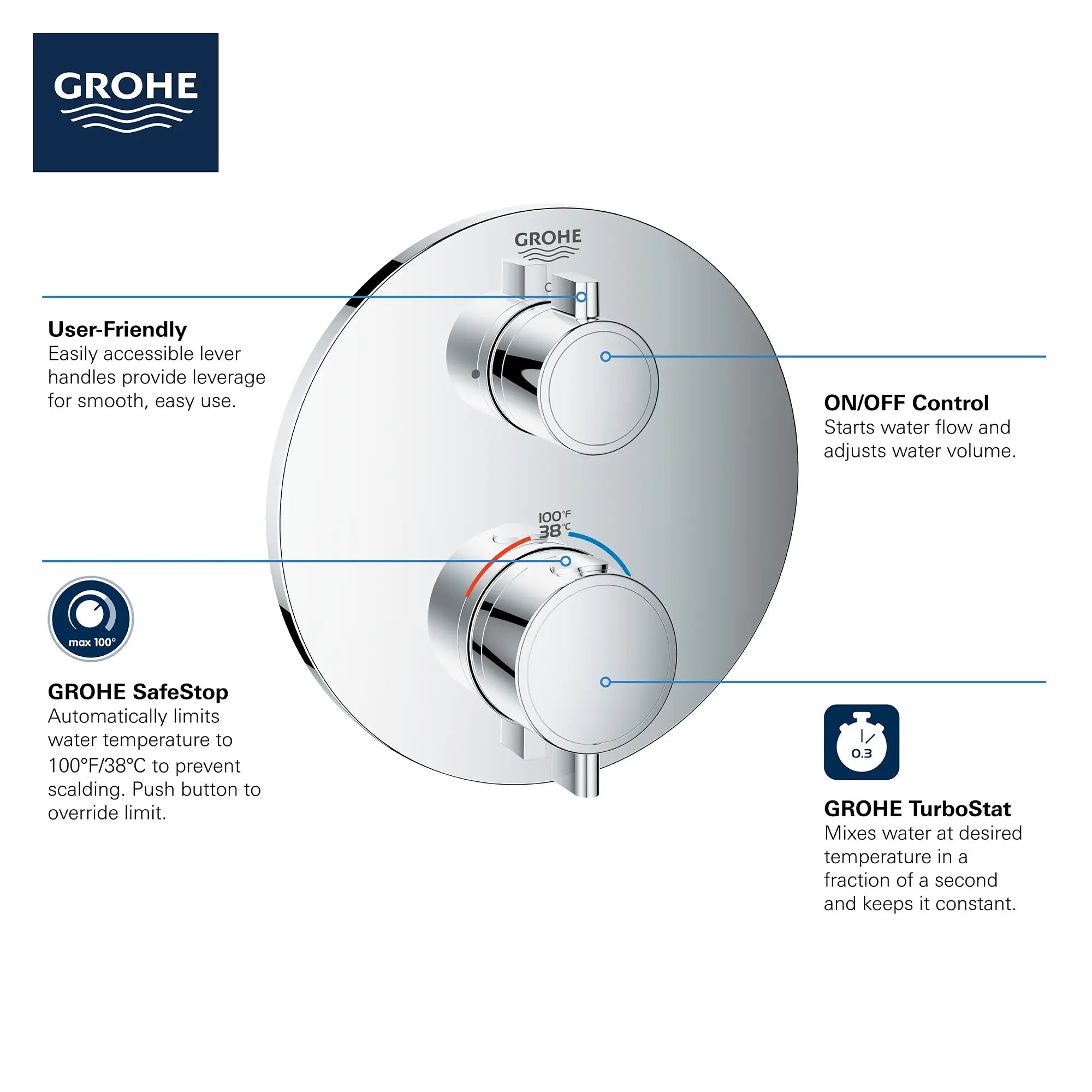 Single Function 2-Handle Thermostatic Valve Trim // GROHE STARLIGHT CHROME // 68923_GROHE_Info_Grohtherm_2handle_Thermo_24107_Round_Single_0_CDNwebp.webp