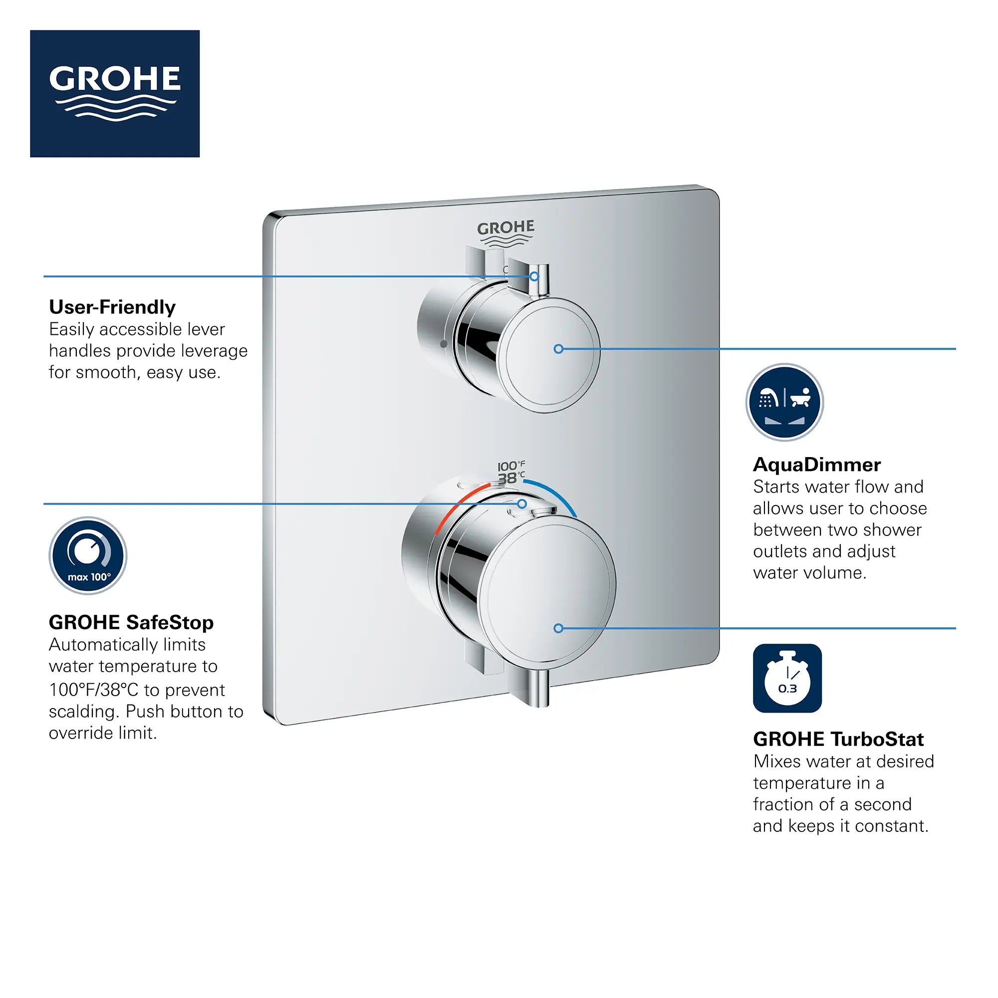 Dual Function 2-Handle Thermostatic Valve Trim // GROHE STARLIGHT CHROME // 68940_GROHE_Info_Grohtherm_2handle_Thermo_24111_Square_Dual_CDNwebp.webp