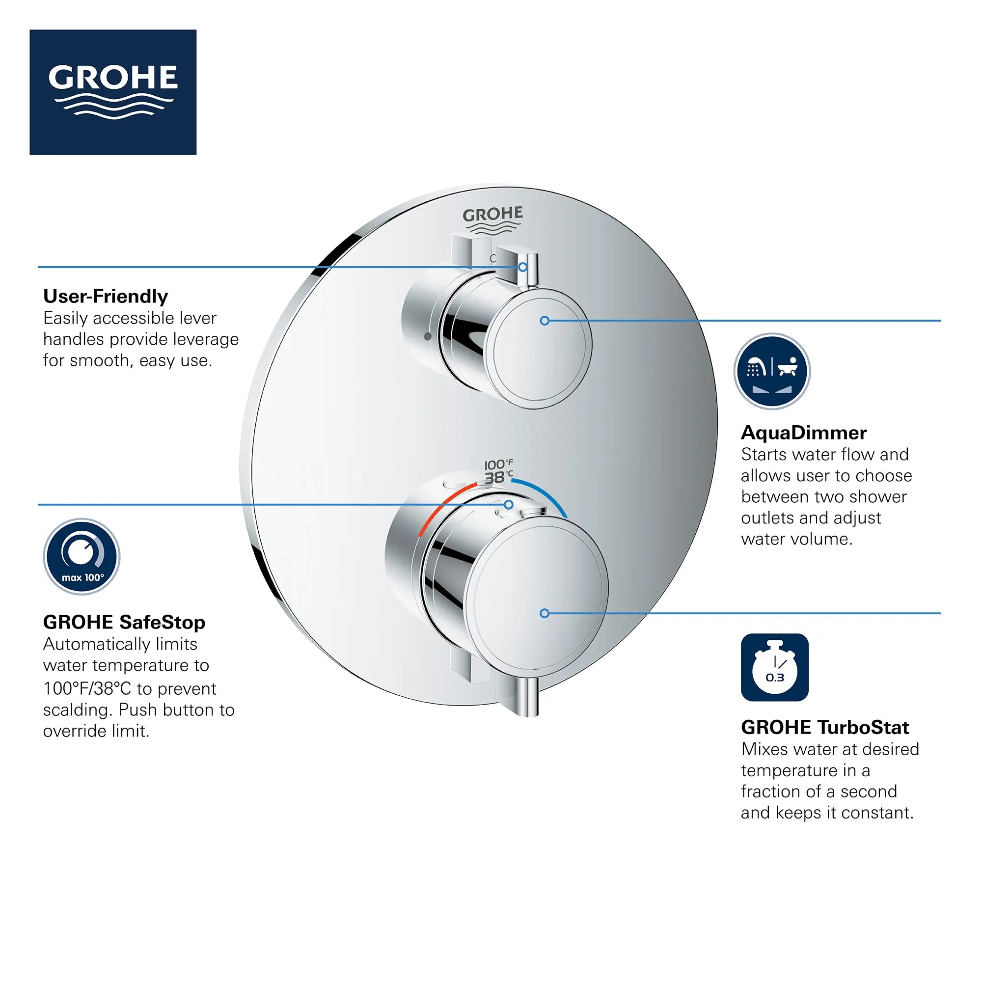 Dual Function 2-Handle Thermostatic Valve Trim // GROHE STARLIGHT CHROME // 68945_GROHE_Info_Grohtherm_2handle_Thermo_24133_Round_Dual_0_CDNwebp.webp