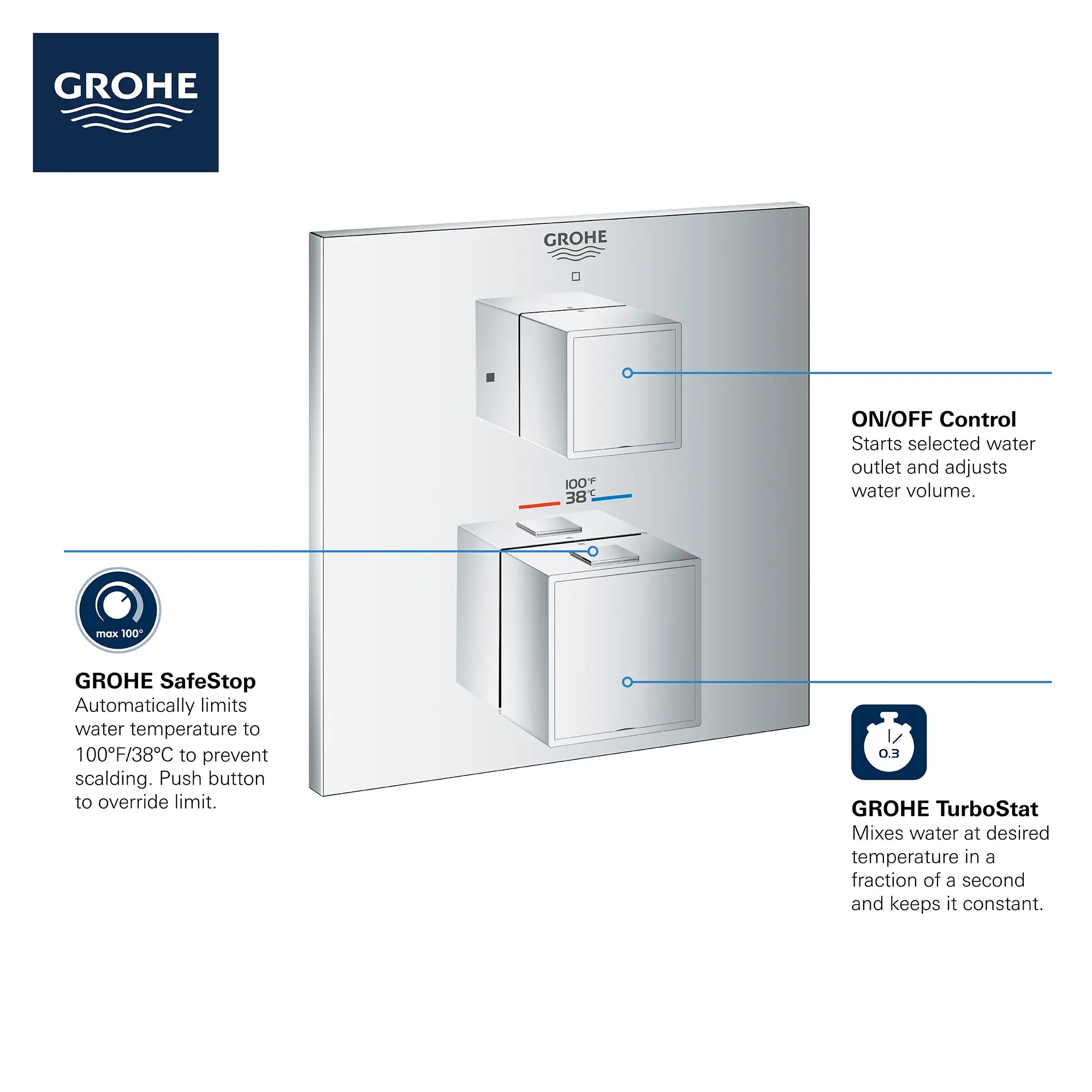 Single Function 2-Handle Thermostatic Valve Trim // GROHE STARLIGHT CHROME // 68955_GROHE_Info_Grohtherm_2handle_Thermo_24157_Cube_Single_0_CDNwebp.webp